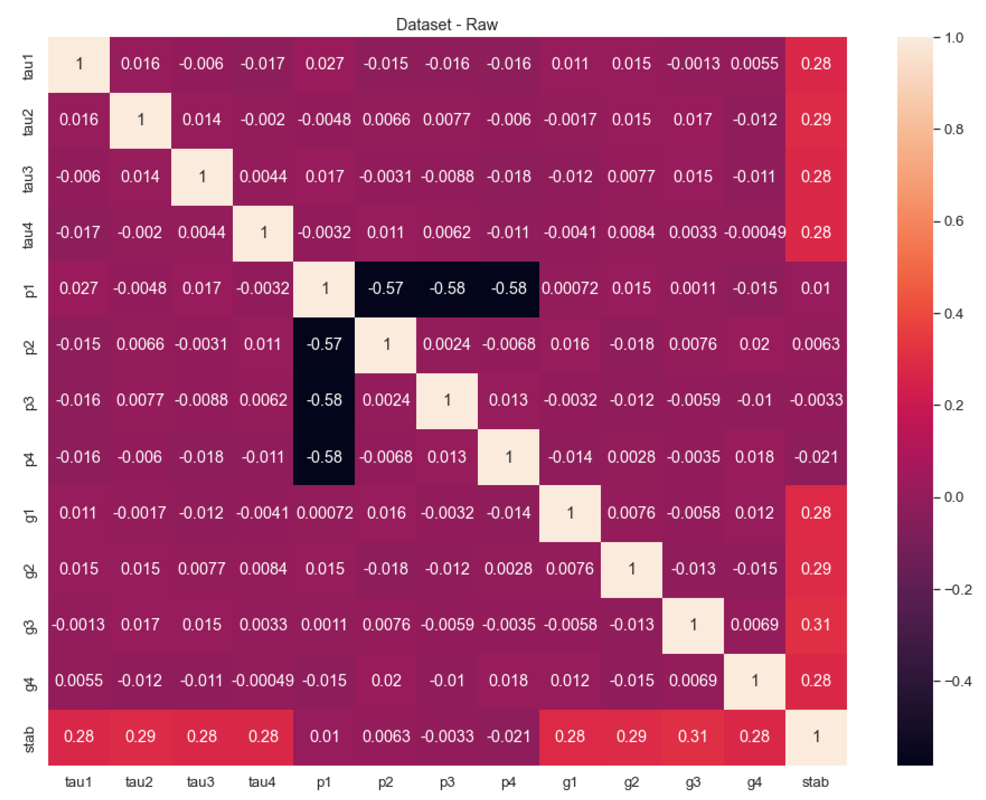 Symmetry | Free Full-Text | A Comprehensive Analysis of Smart Grid ...