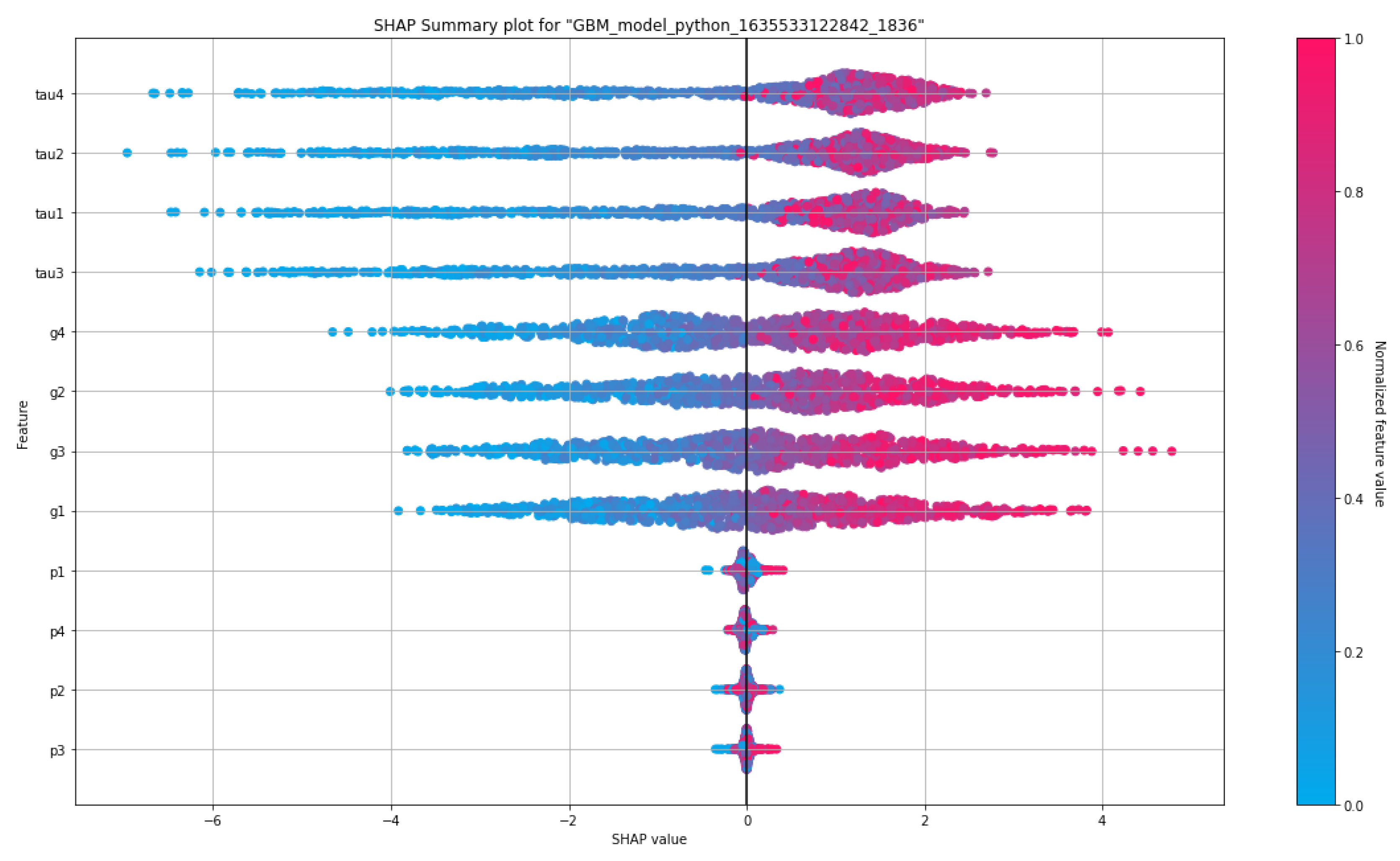 Symmetry | Free Full-Text | A Comprehensive Analysis of Smart Grid ...