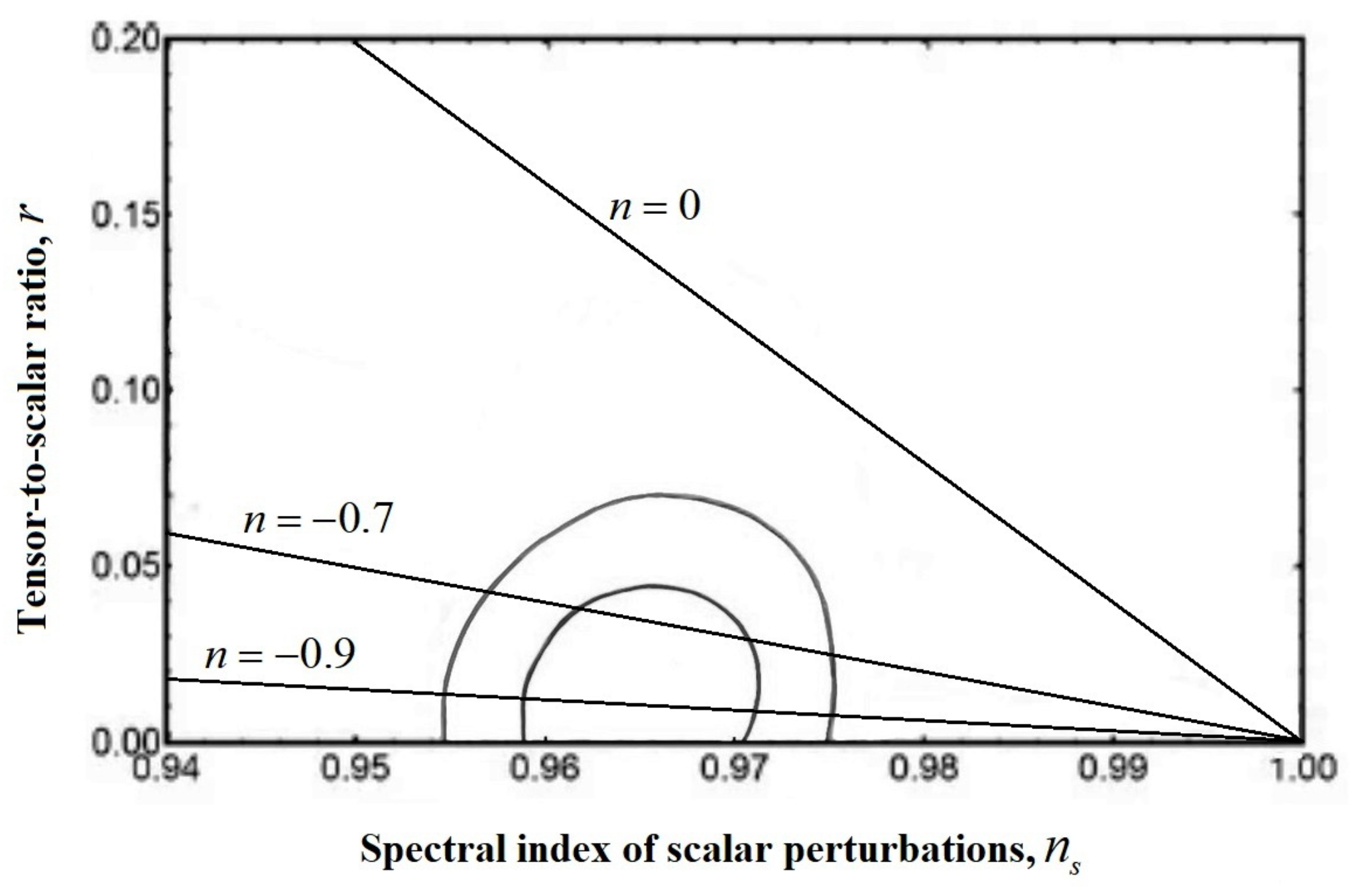 Symmetry 15 00291 g001