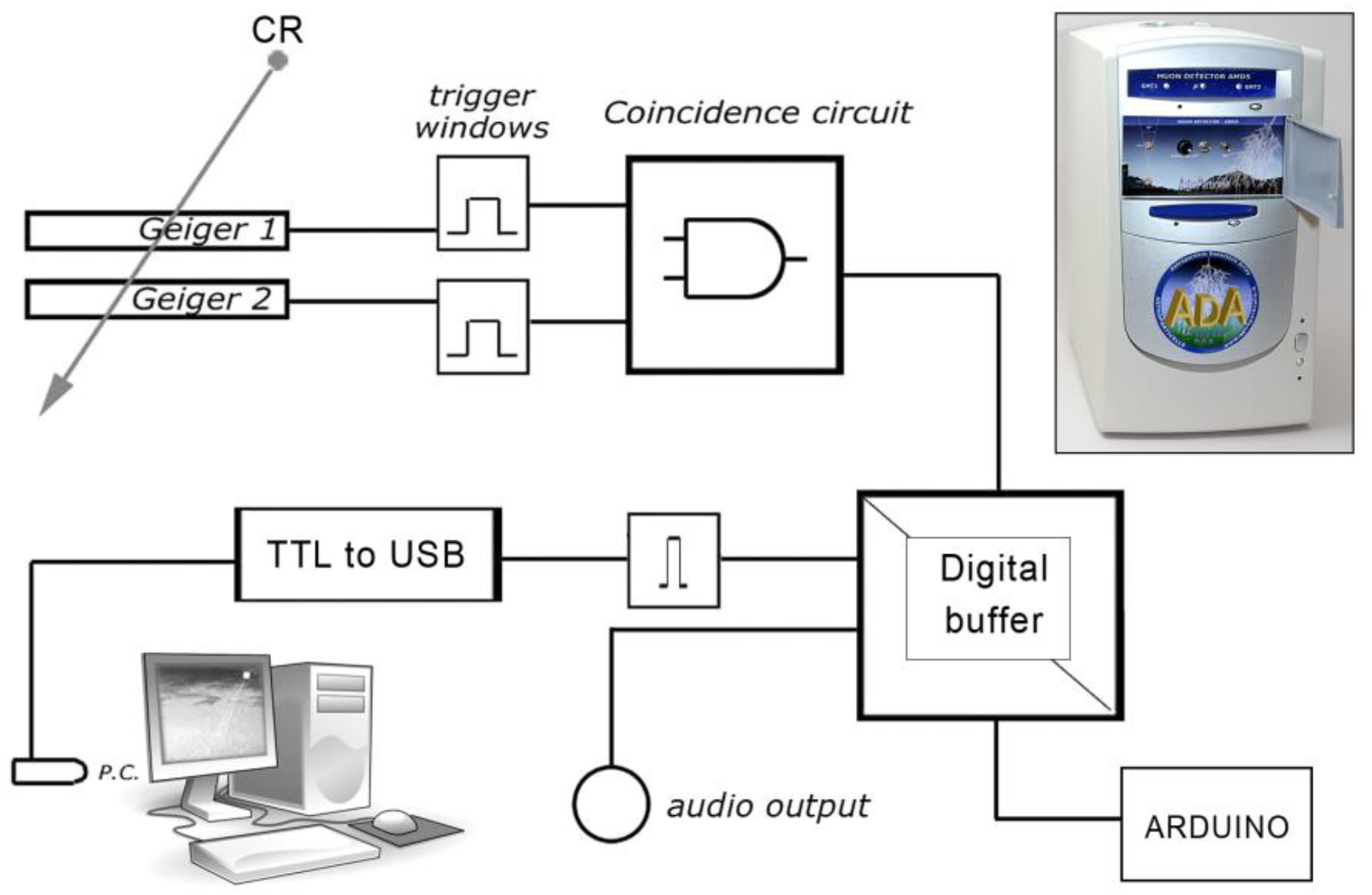 Symmetry 15 00294 g001