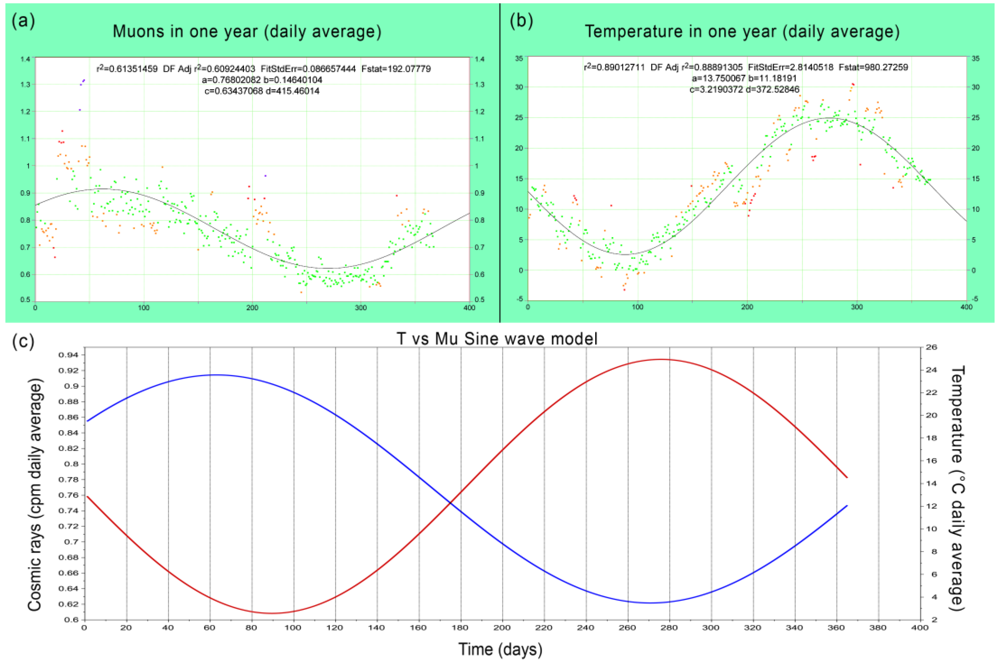 Symmetry 15 00294 g003