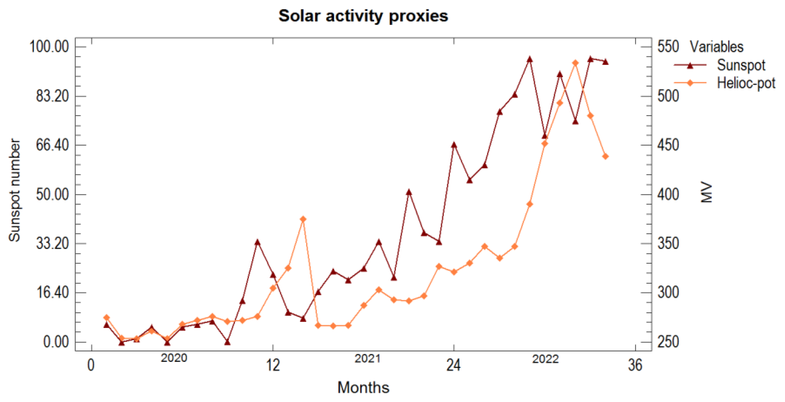 Symmetry 15 00294 g006