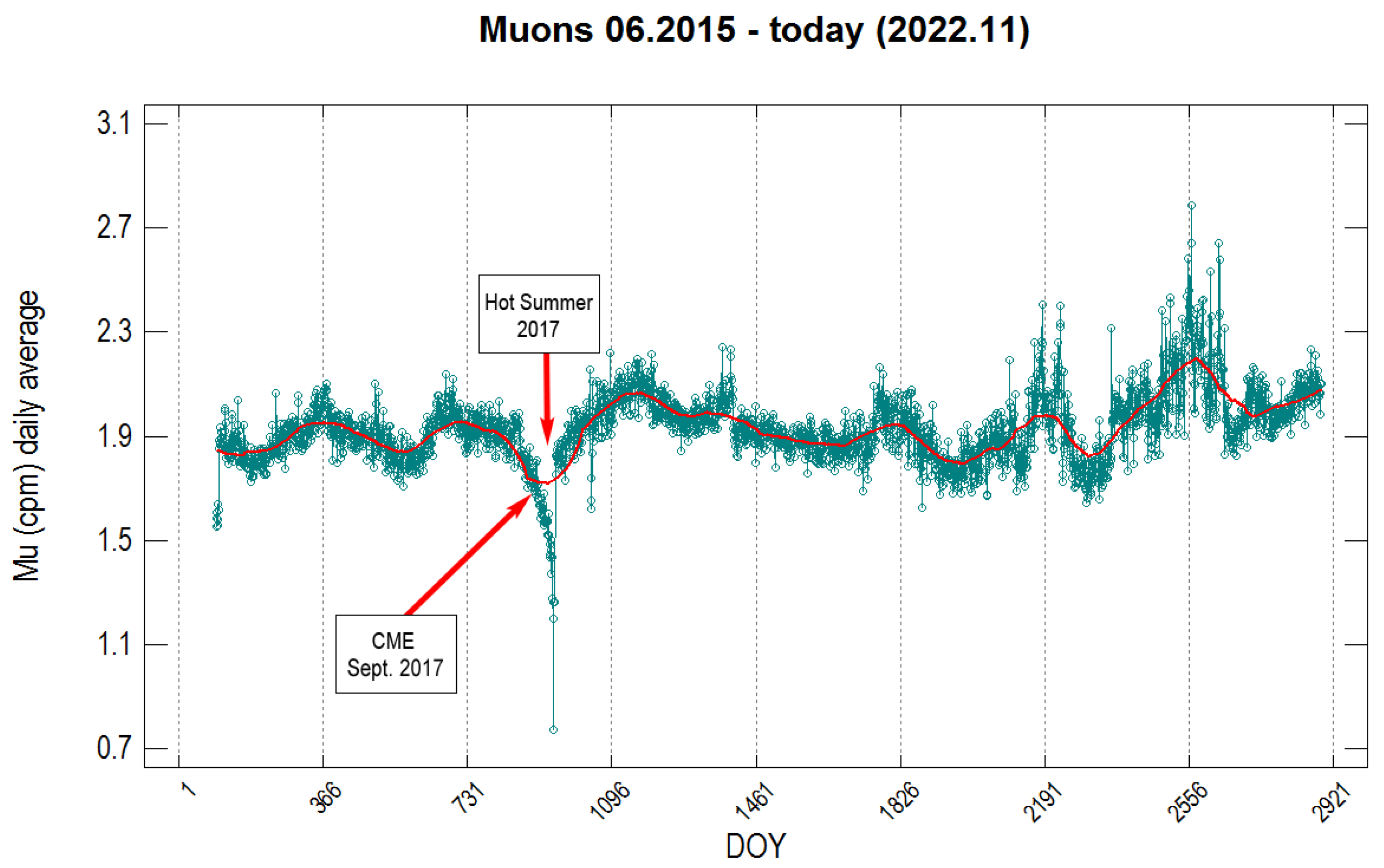 Symmetry 15 00294 g007