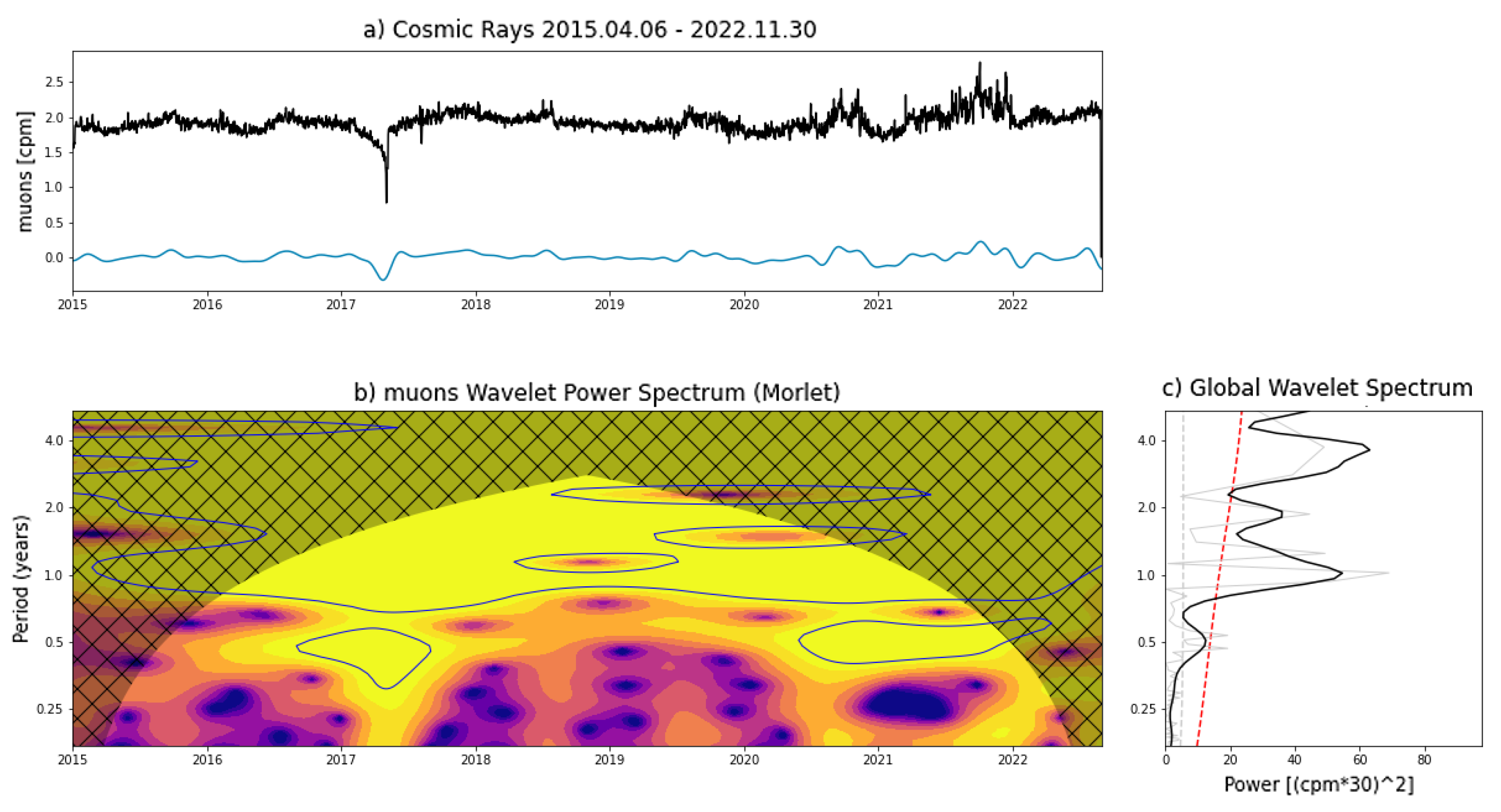 Symmetry 15 00294 g008