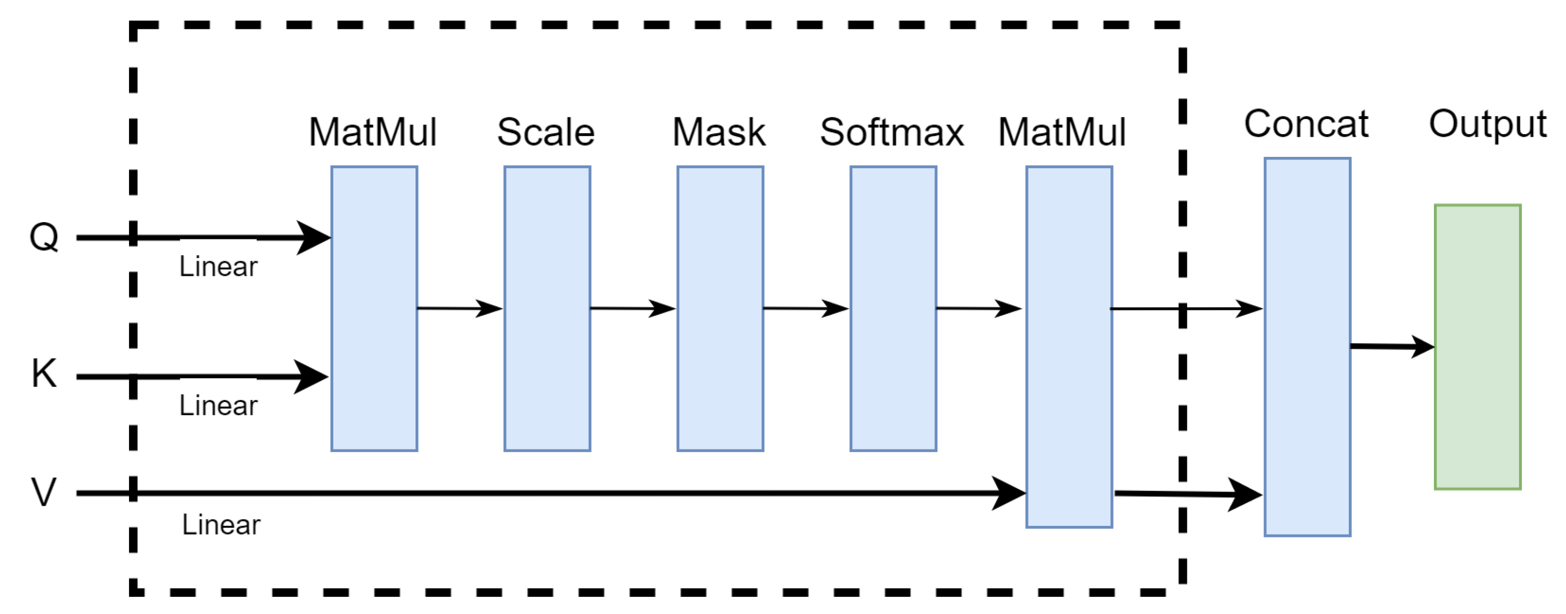 Symmetry 15 00296 g003