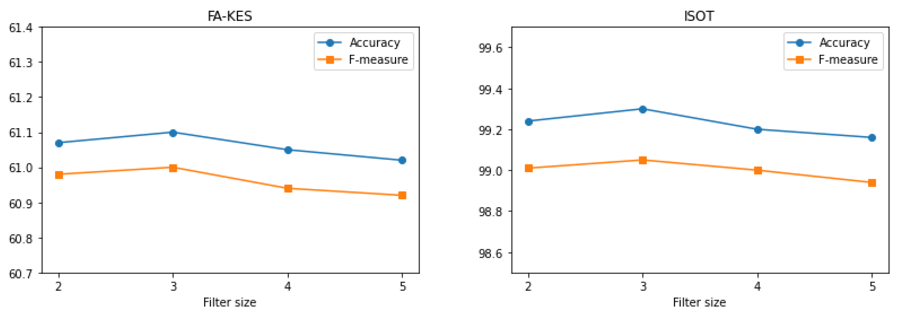 Symmetry 15 00296 g005