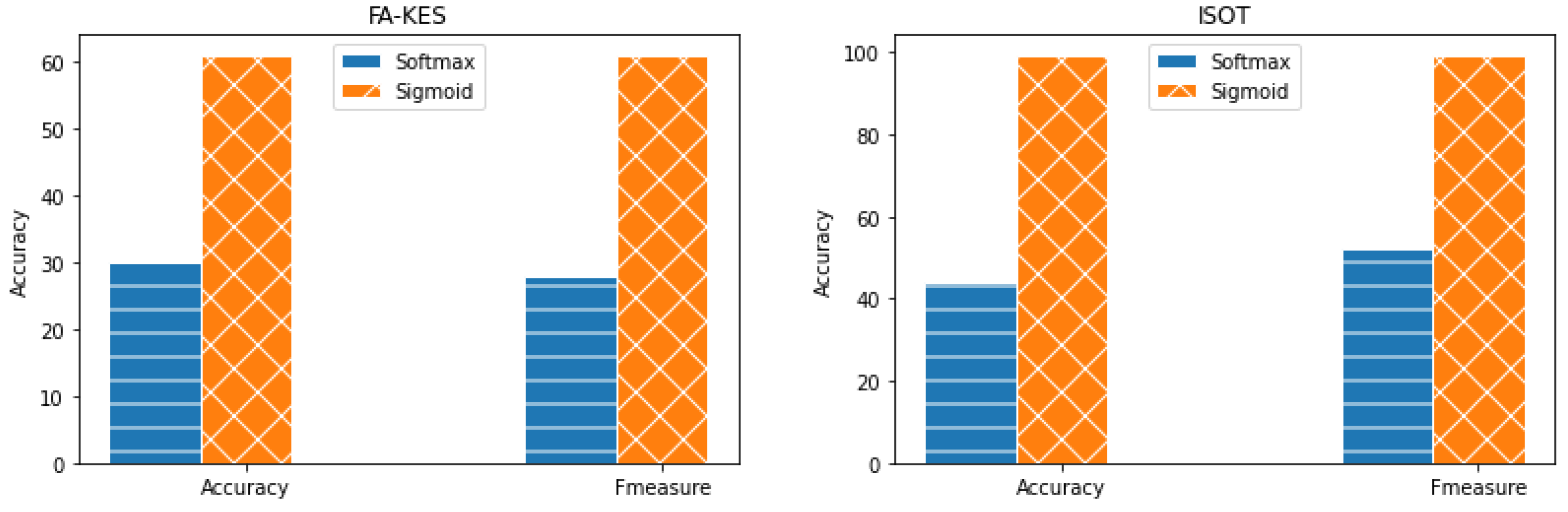 Symmetry 15 00296 g006