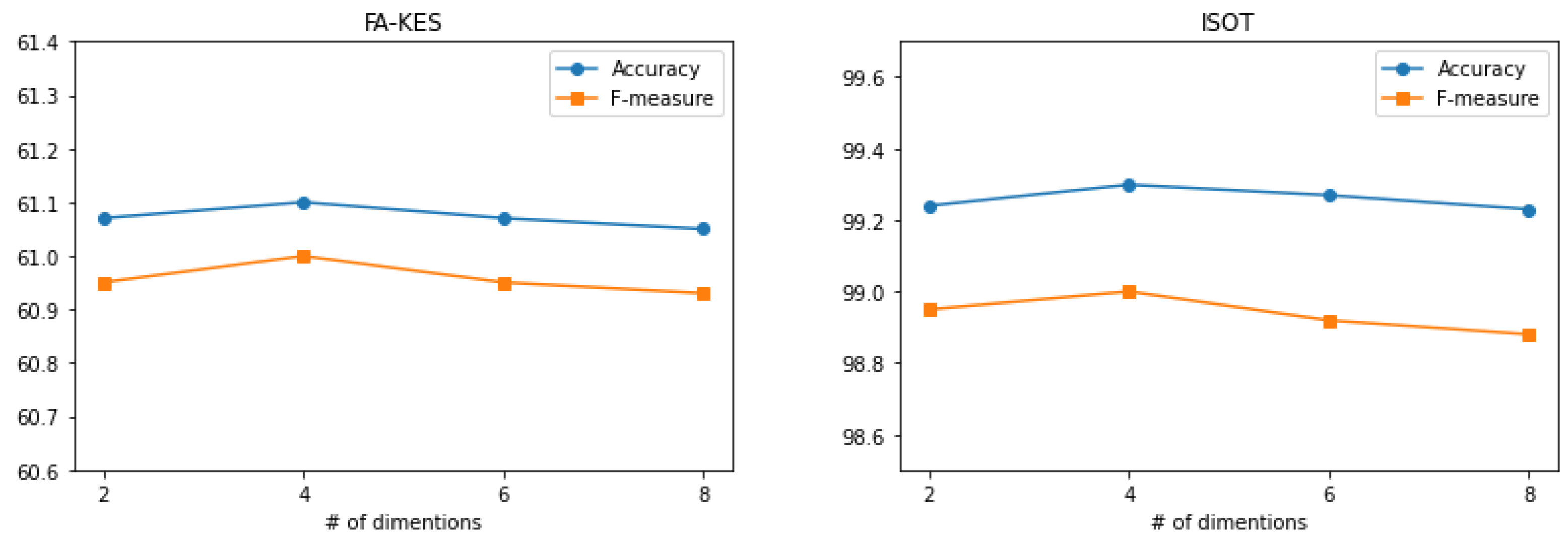Symmetry 15 00296 g011