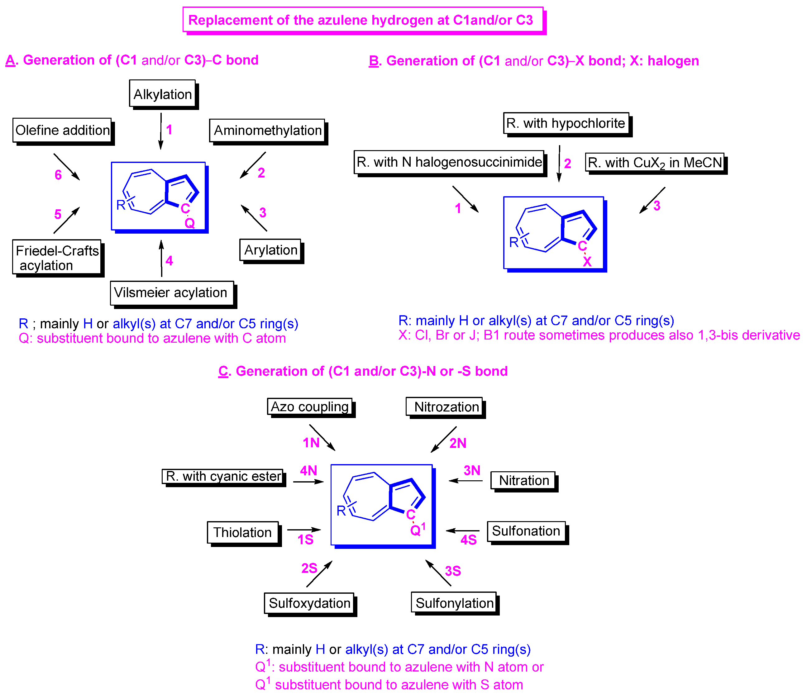 Symmetry 15 00310 sch002 Symmetry 15 00310 sch002