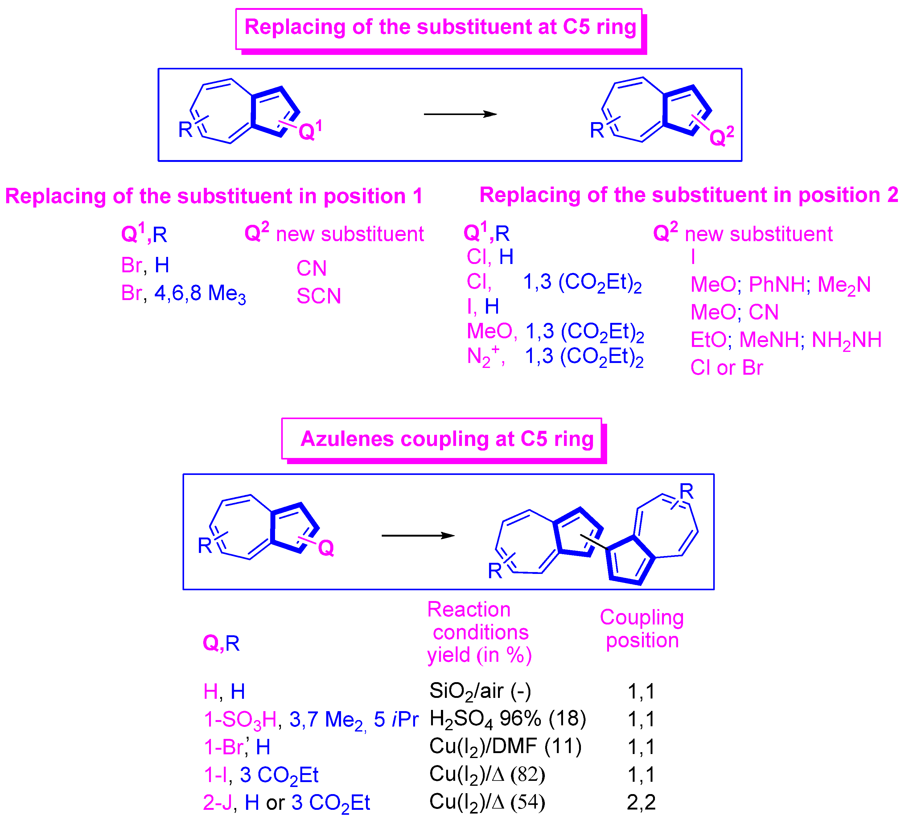 Symmetry 15 00310 sch003 Symmetry 15 00310 sch003