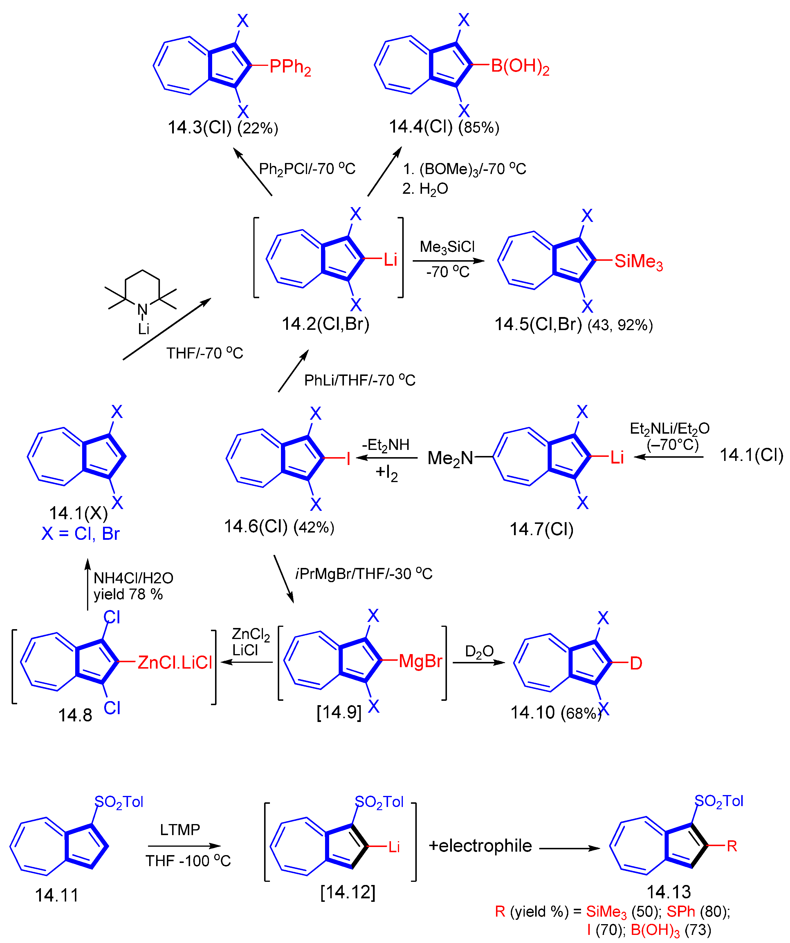 Symmetry 15 00310 sch014 Symmetry 15 00310 sch014