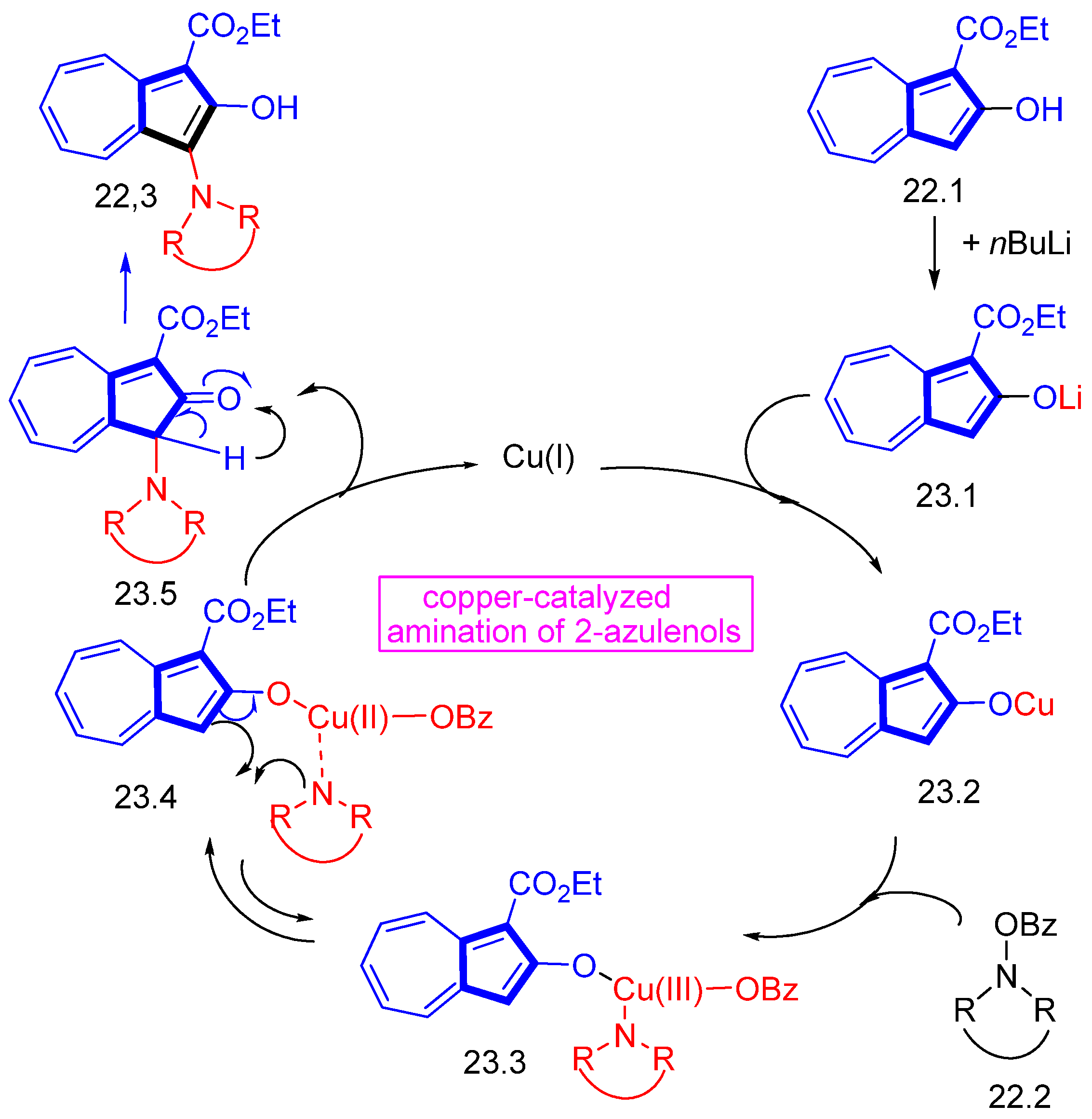 Symmetry 15 00310 sch023 Symmetry 15 00310 sch023