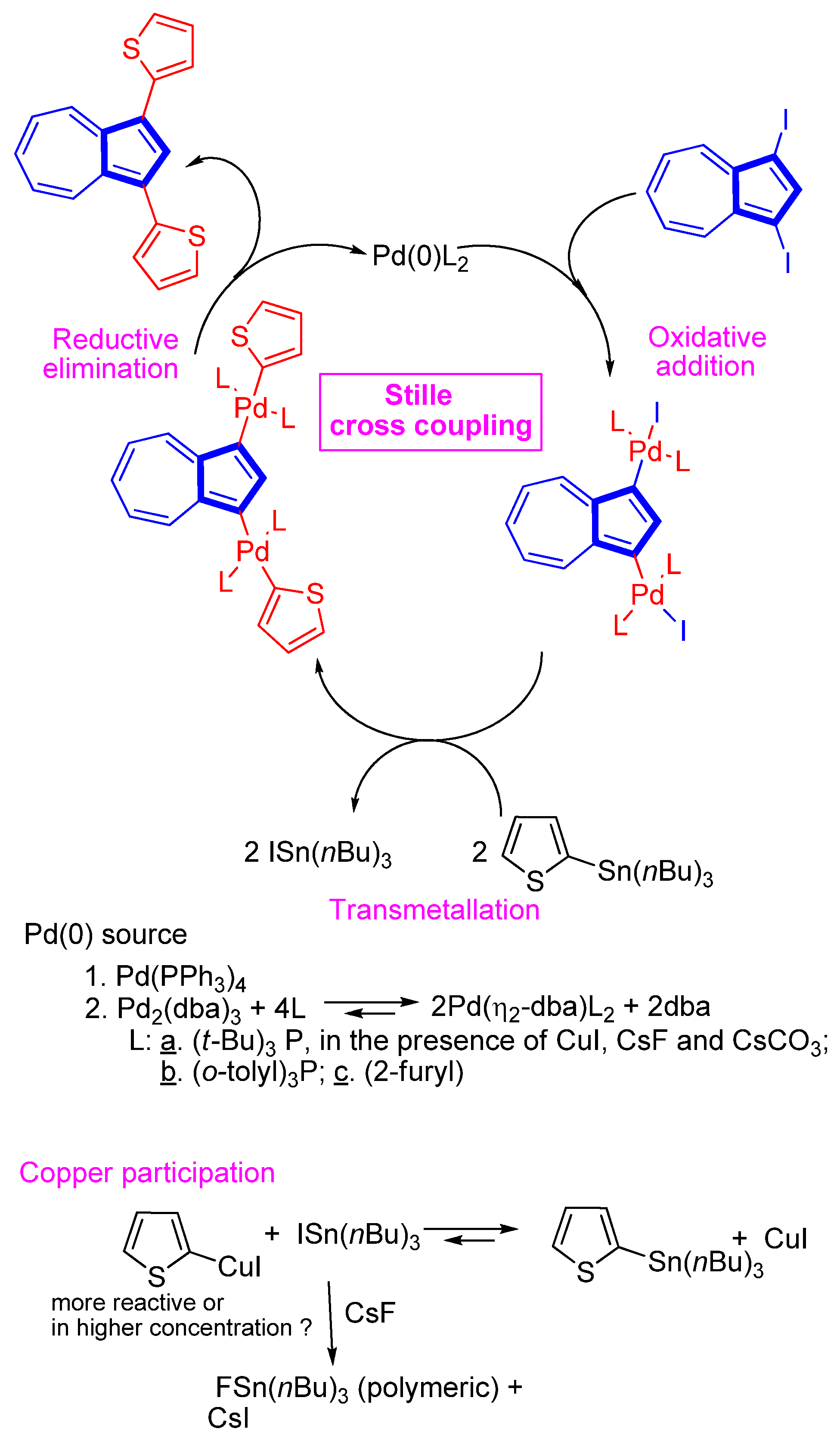 Symmetry 15 00310 sch025 Symmetry 15 00310 sch025