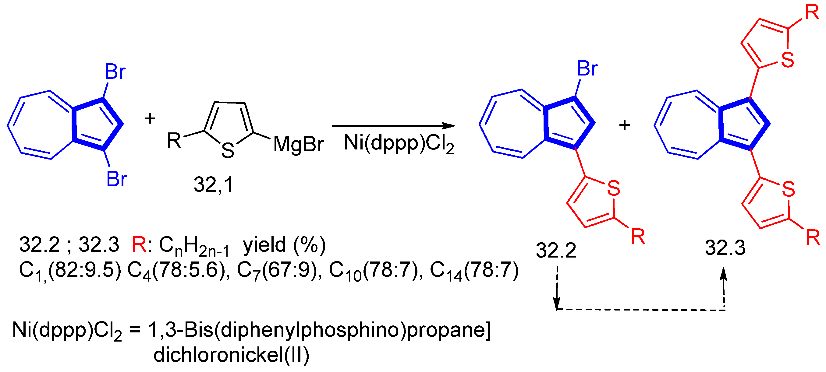 Symmetry 15 00310 sch032 Symmetry 15 00310 sch032