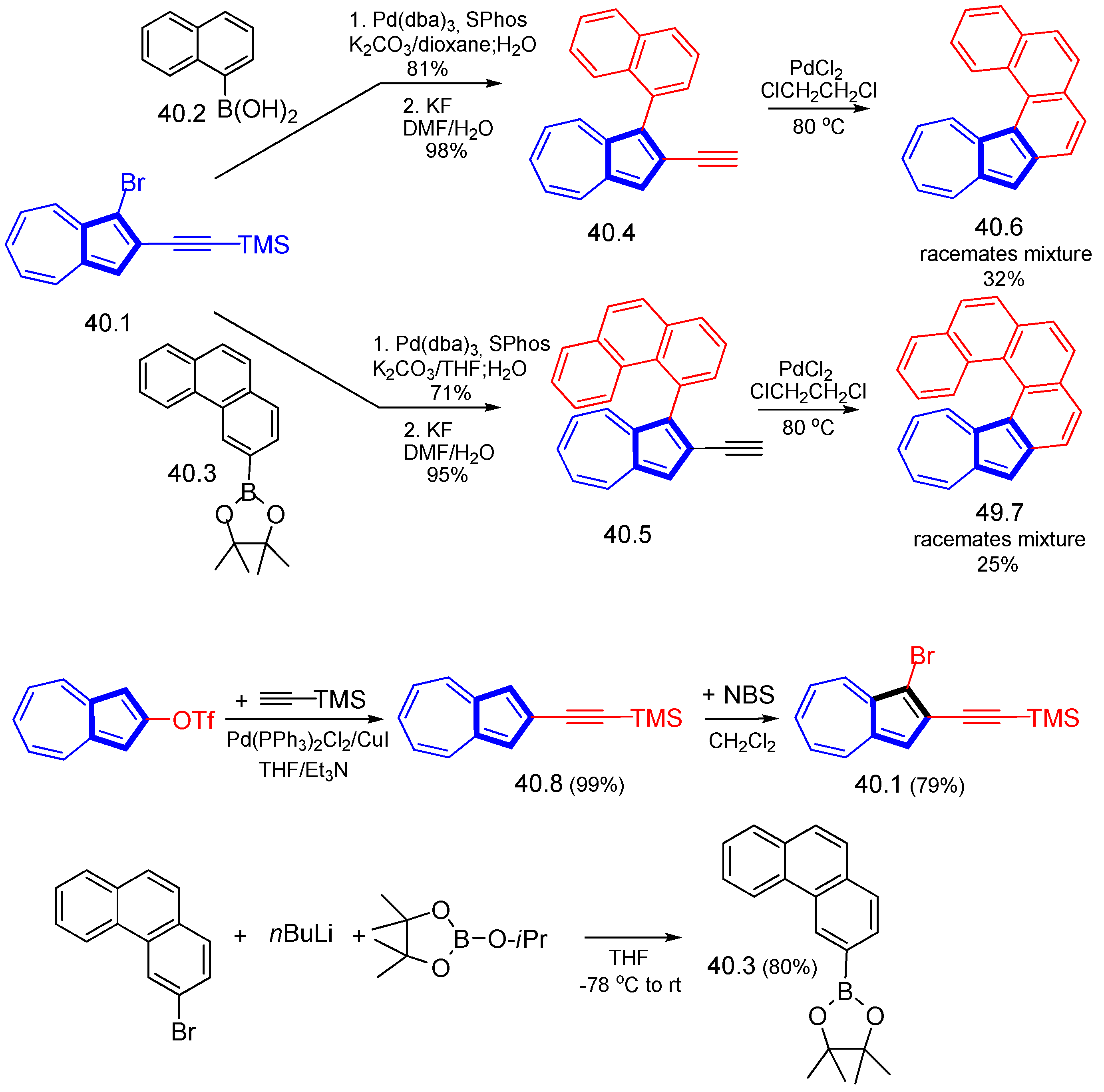 Symmetry 15 00310 sch040 Symmetry 15 00310 sch040