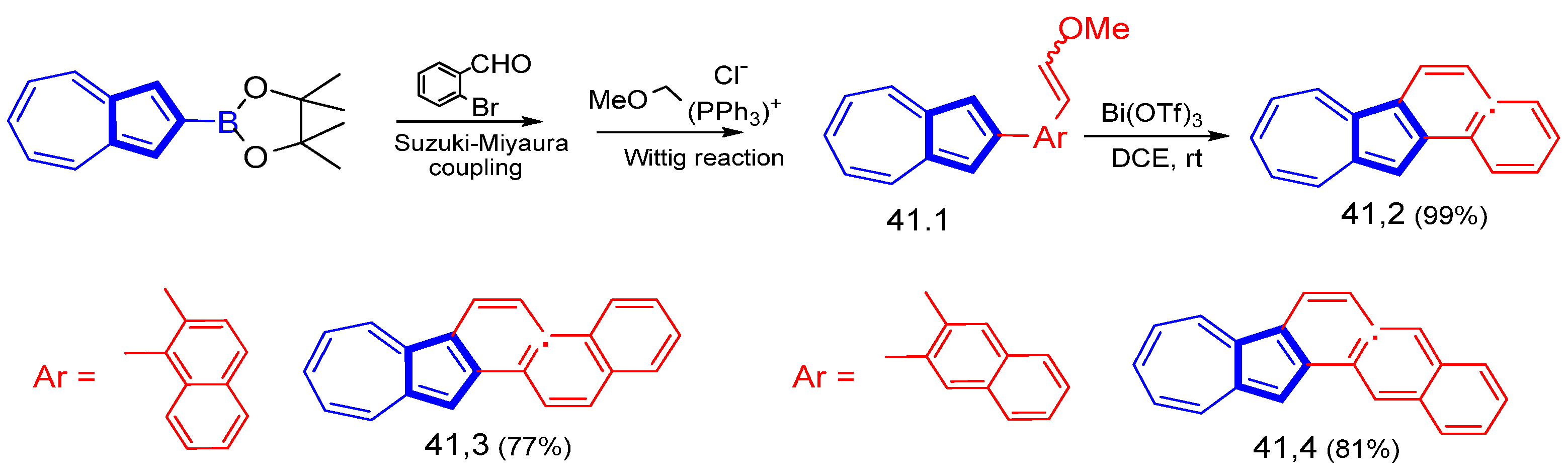 Symmetry 15 00310 sch041 Symmetry 15 00310 sch041