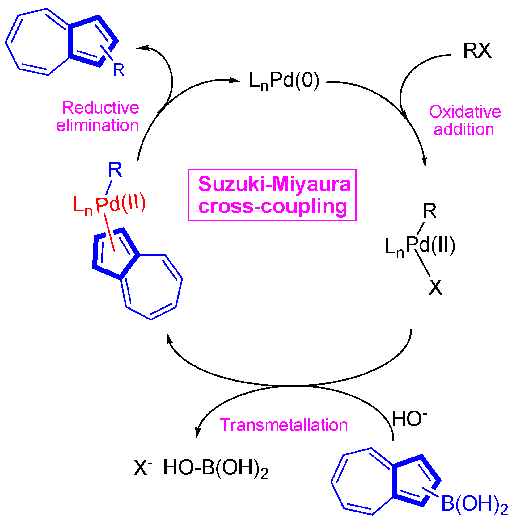 Symmetry 15 00310 sch043 Symmetry 15 00310 sch043