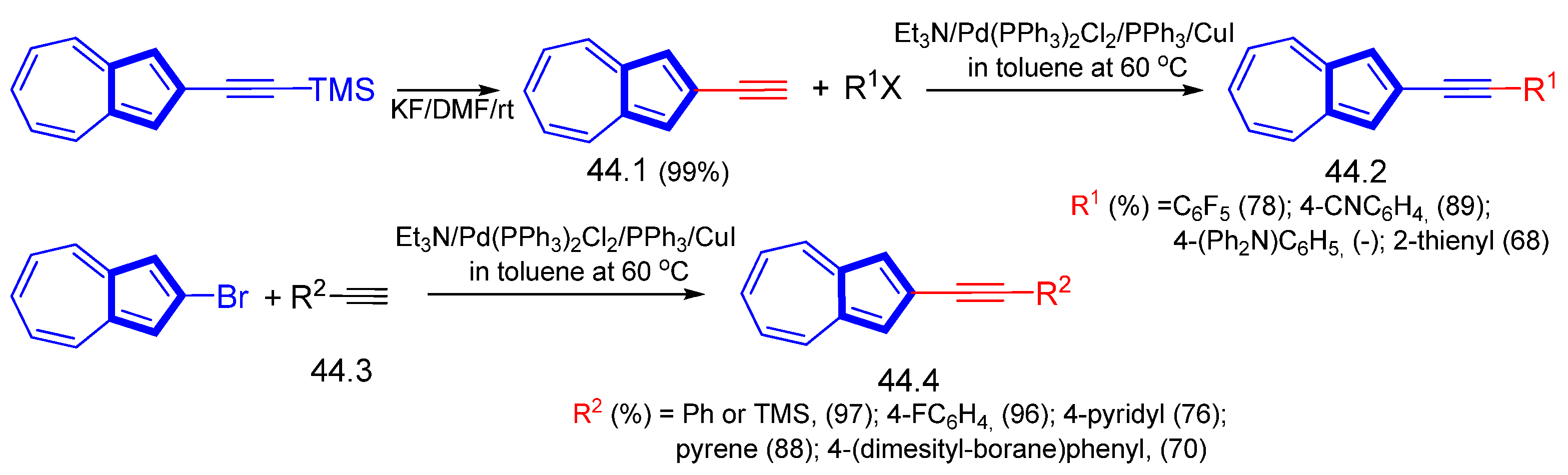 Symmetry 15 00310 sch044 Symmetry 15 00310 sch044