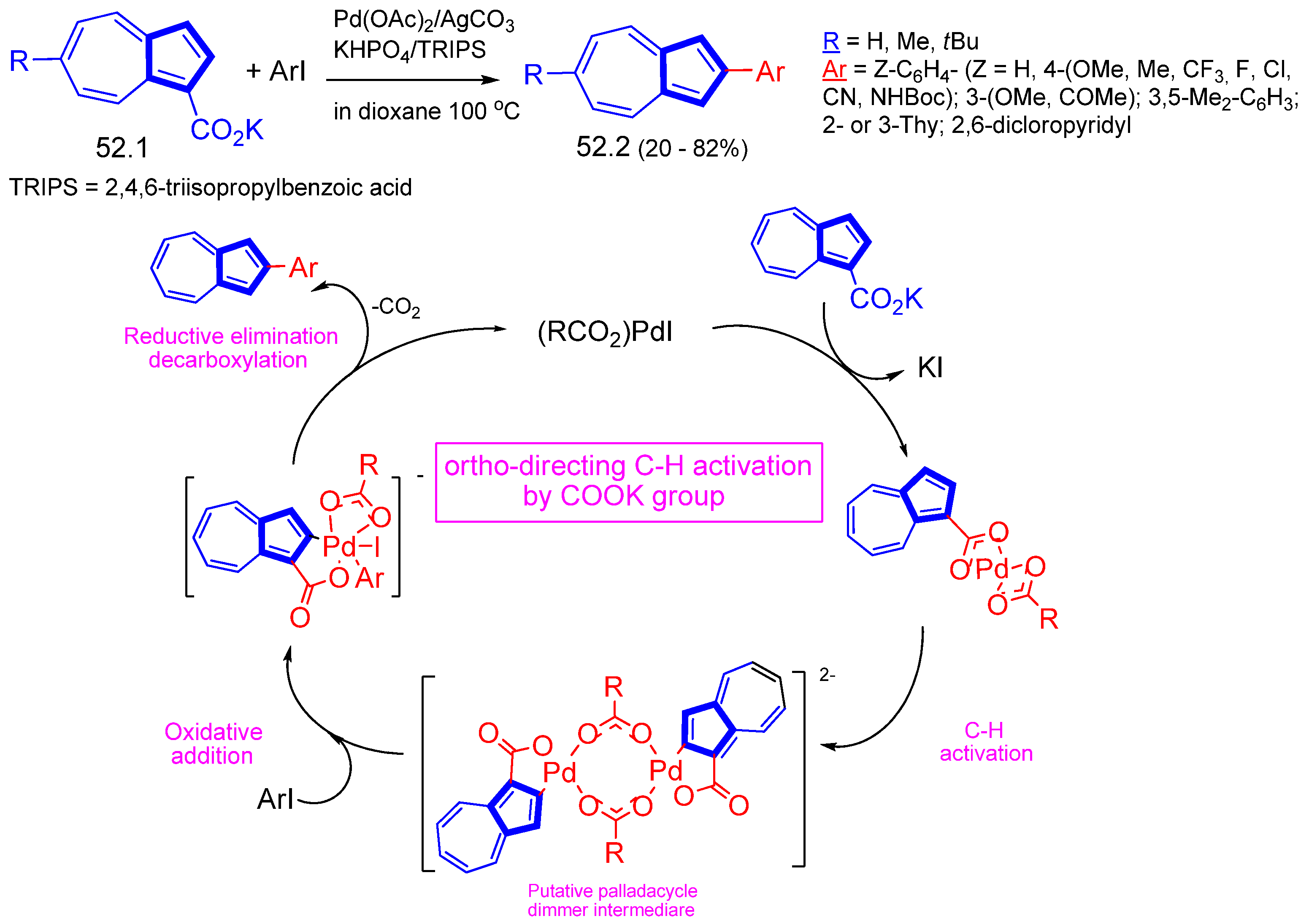 Symmetry 15 00310 sch052 Symmetry 15 00310 sch052