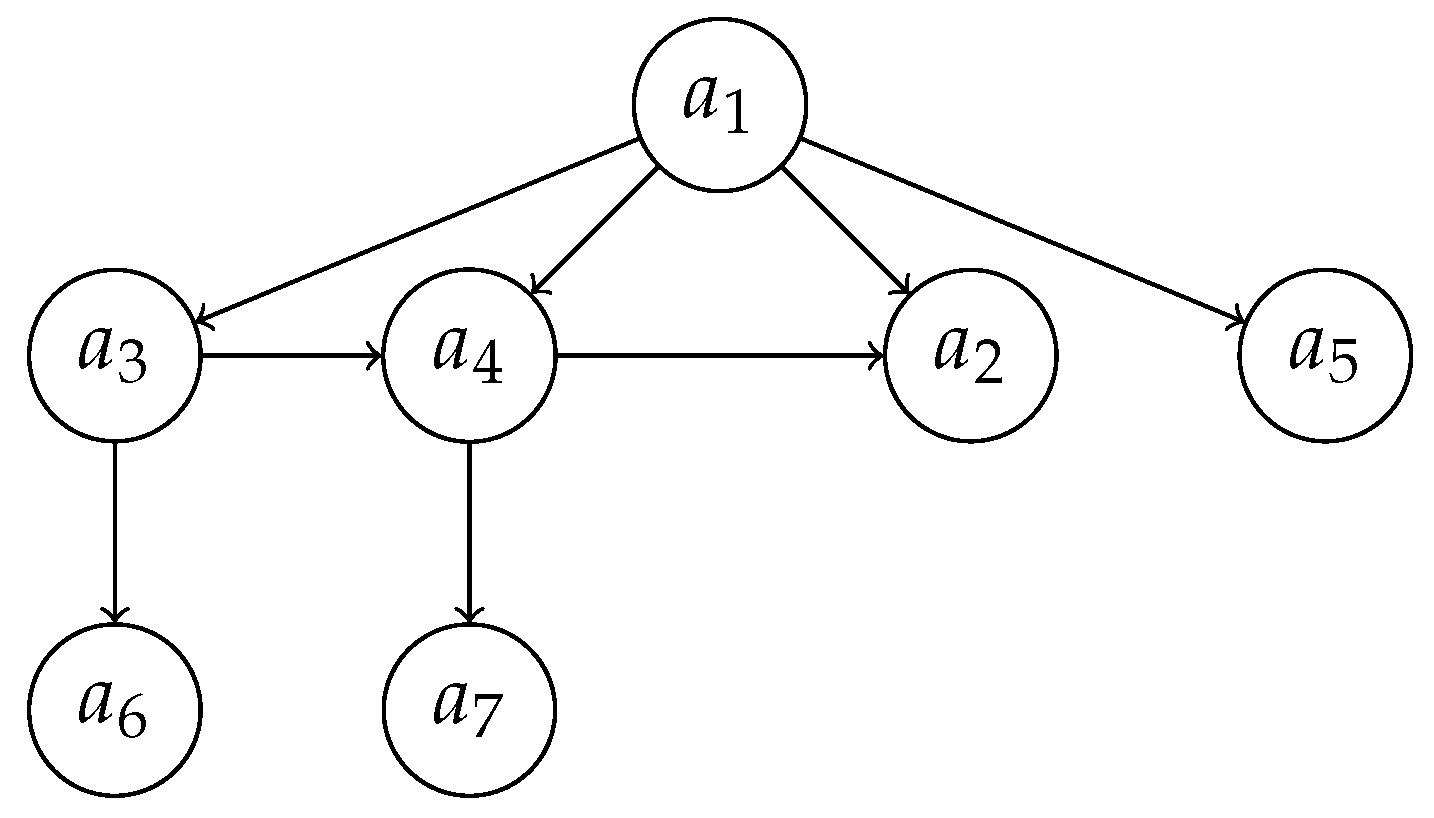 Symmetry 15 00311 g001