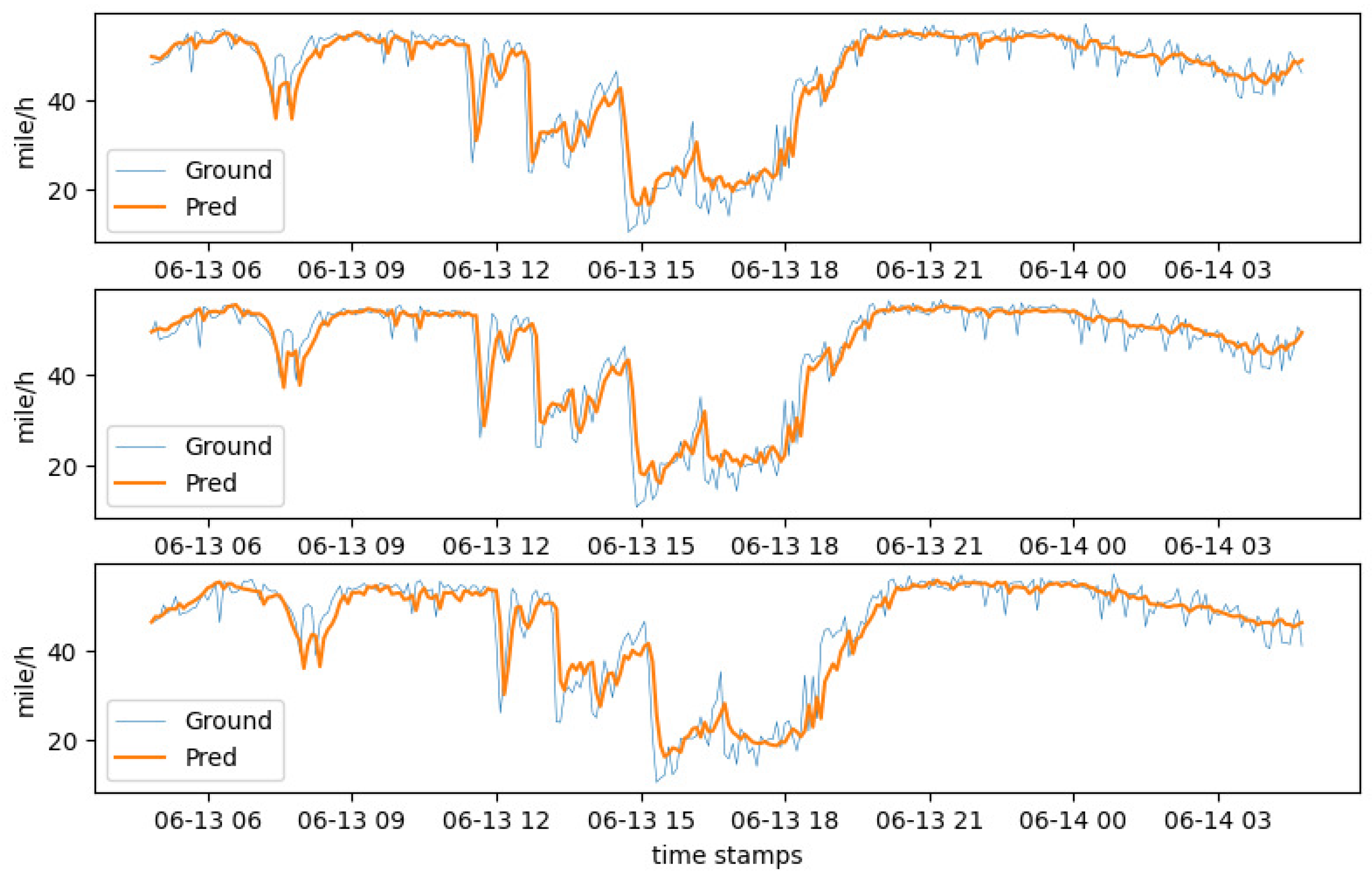 Symmetry 15 00312 g007