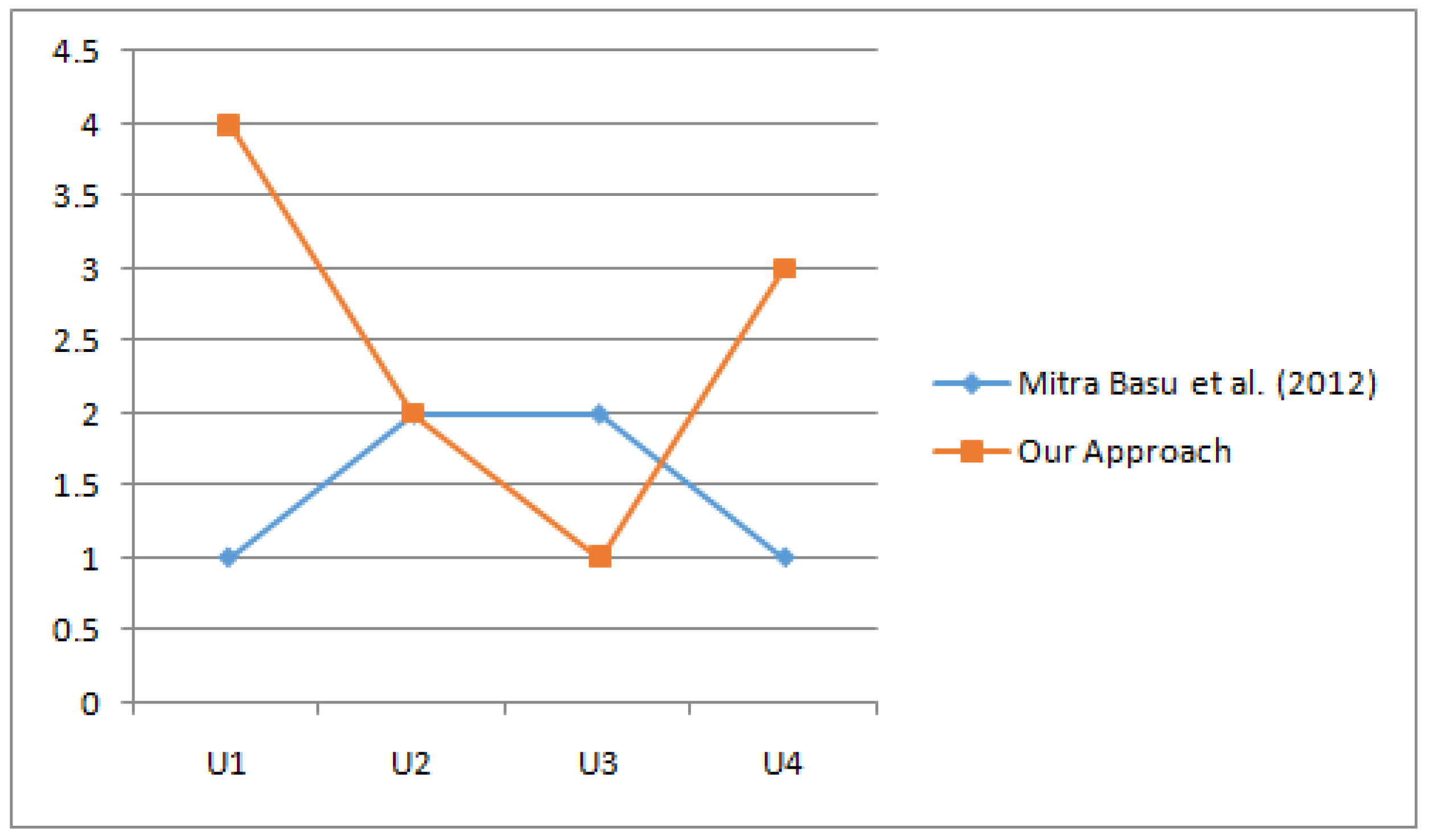 Symmetry 15 00313 g002 Symmetry 15 00313 g002