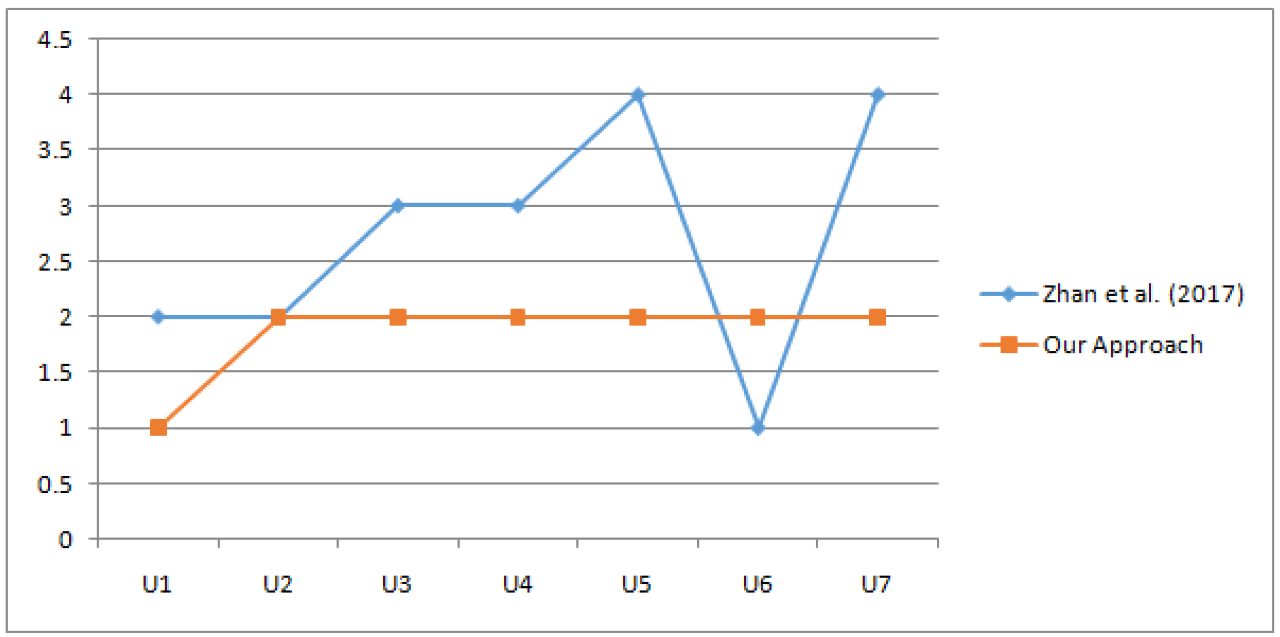 Symmetry 15 00313 g003 Symmetry 15 00313 g003
