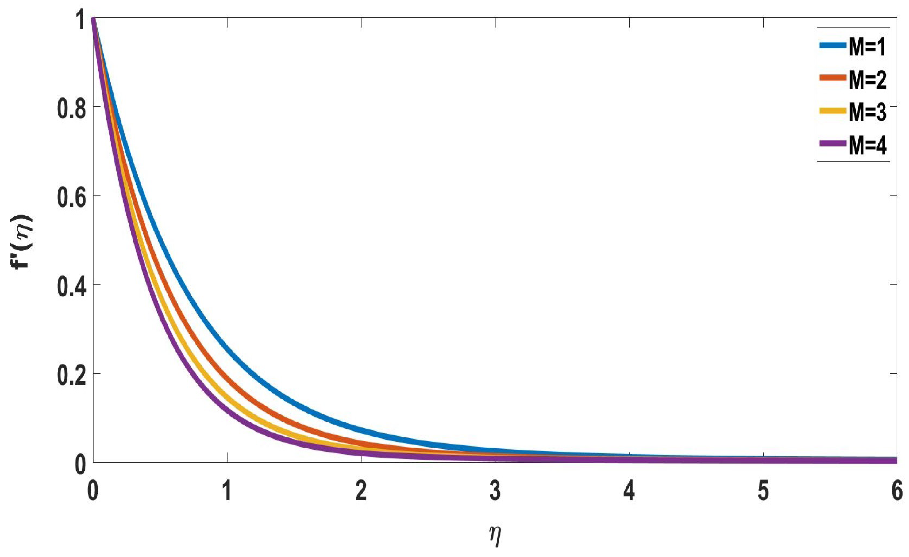 Symmetry 15 00314 g002
