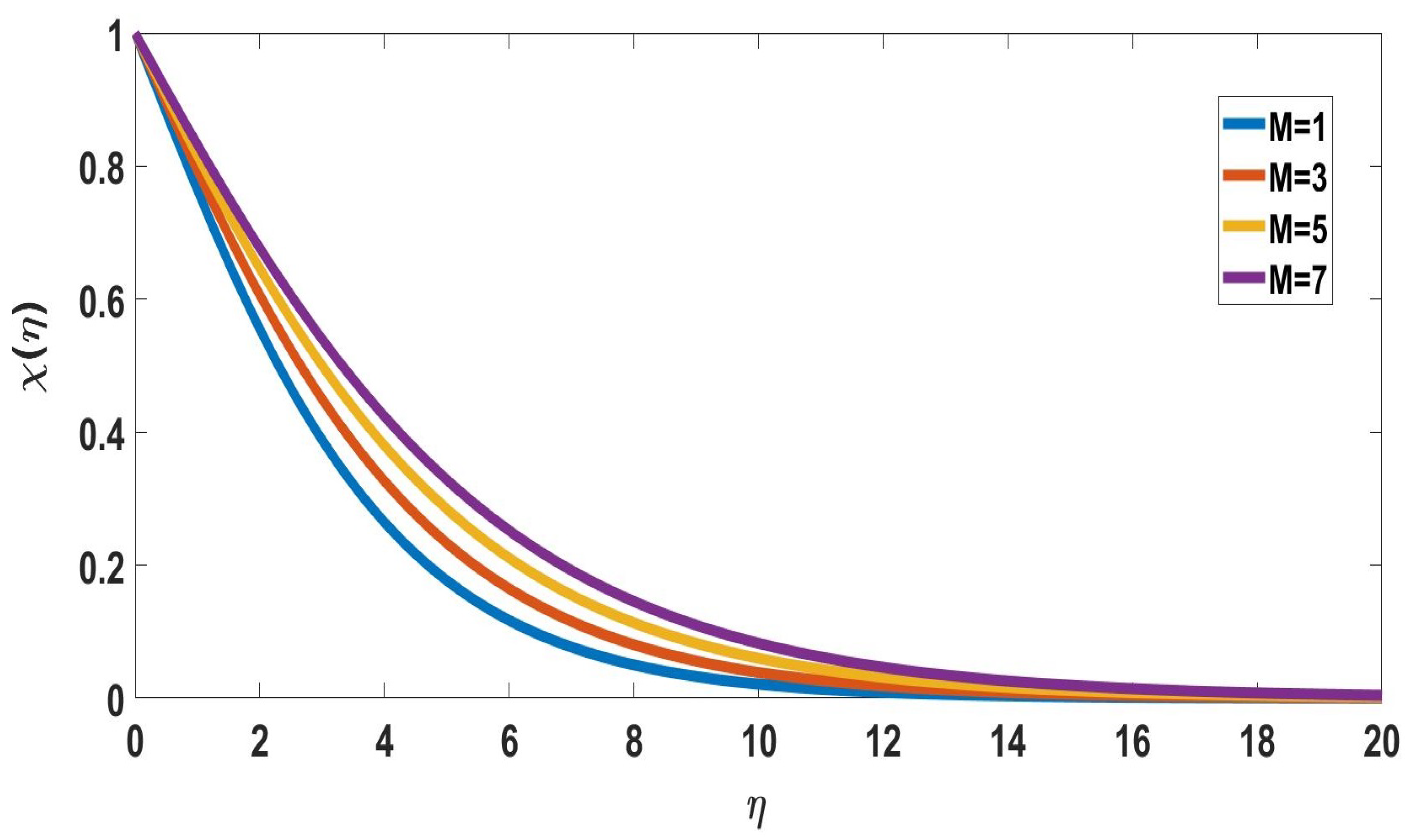 Symmetry 15 00314 g004