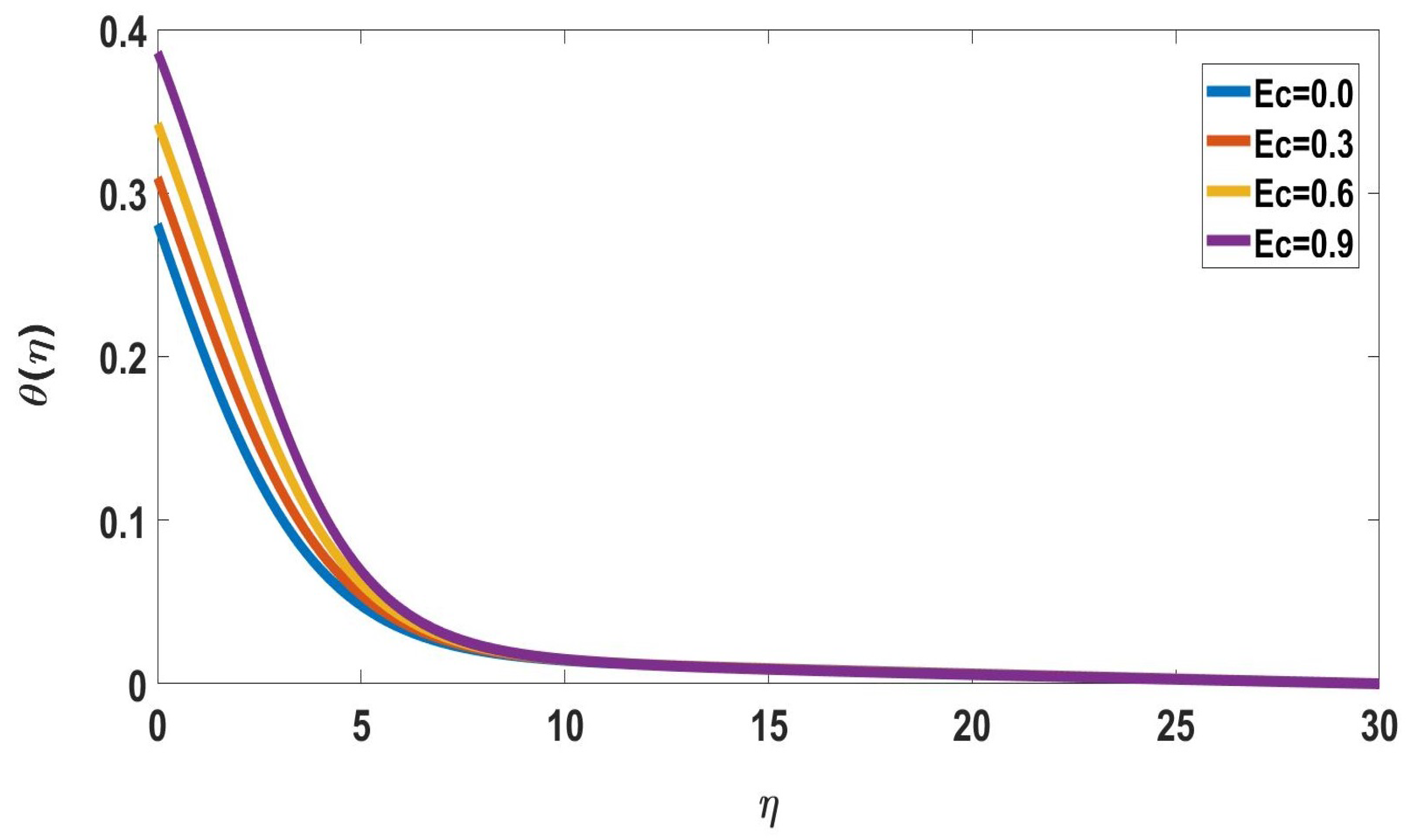 Symmetry 15 00314 g005
