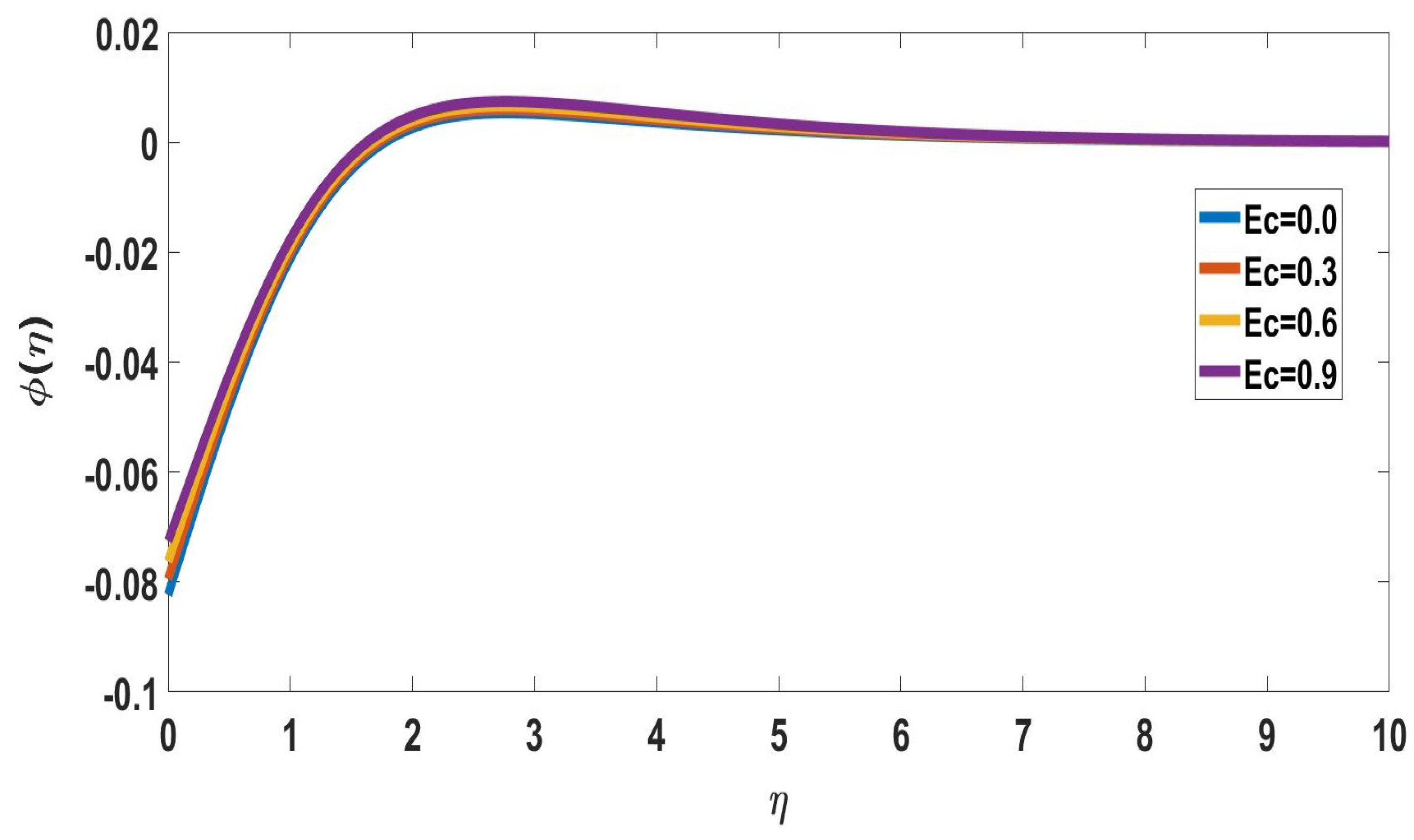 Symmetry 15 00314 g006