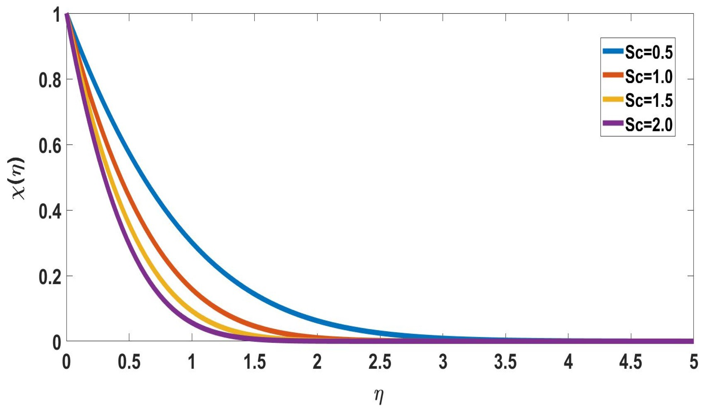 Symmetry 15 00314 g009