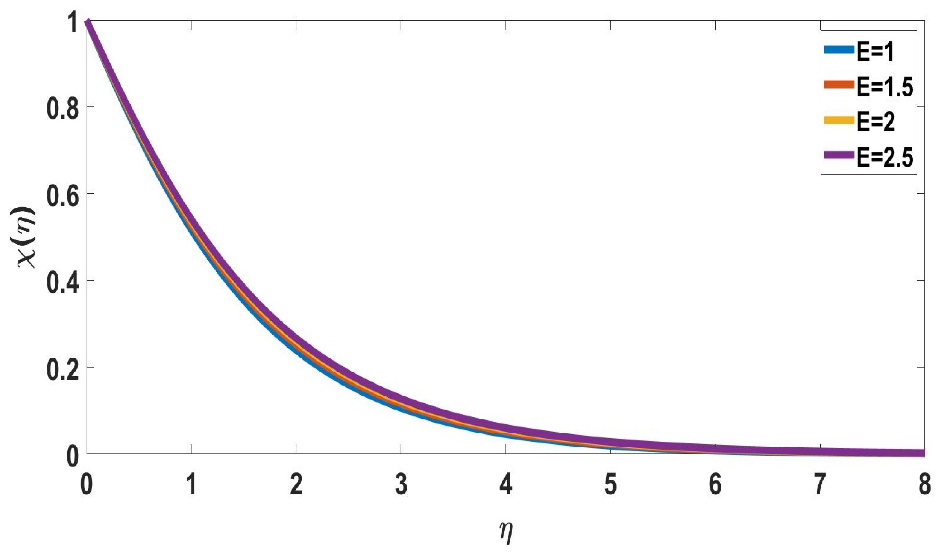 Symmetry 15 00314 g010