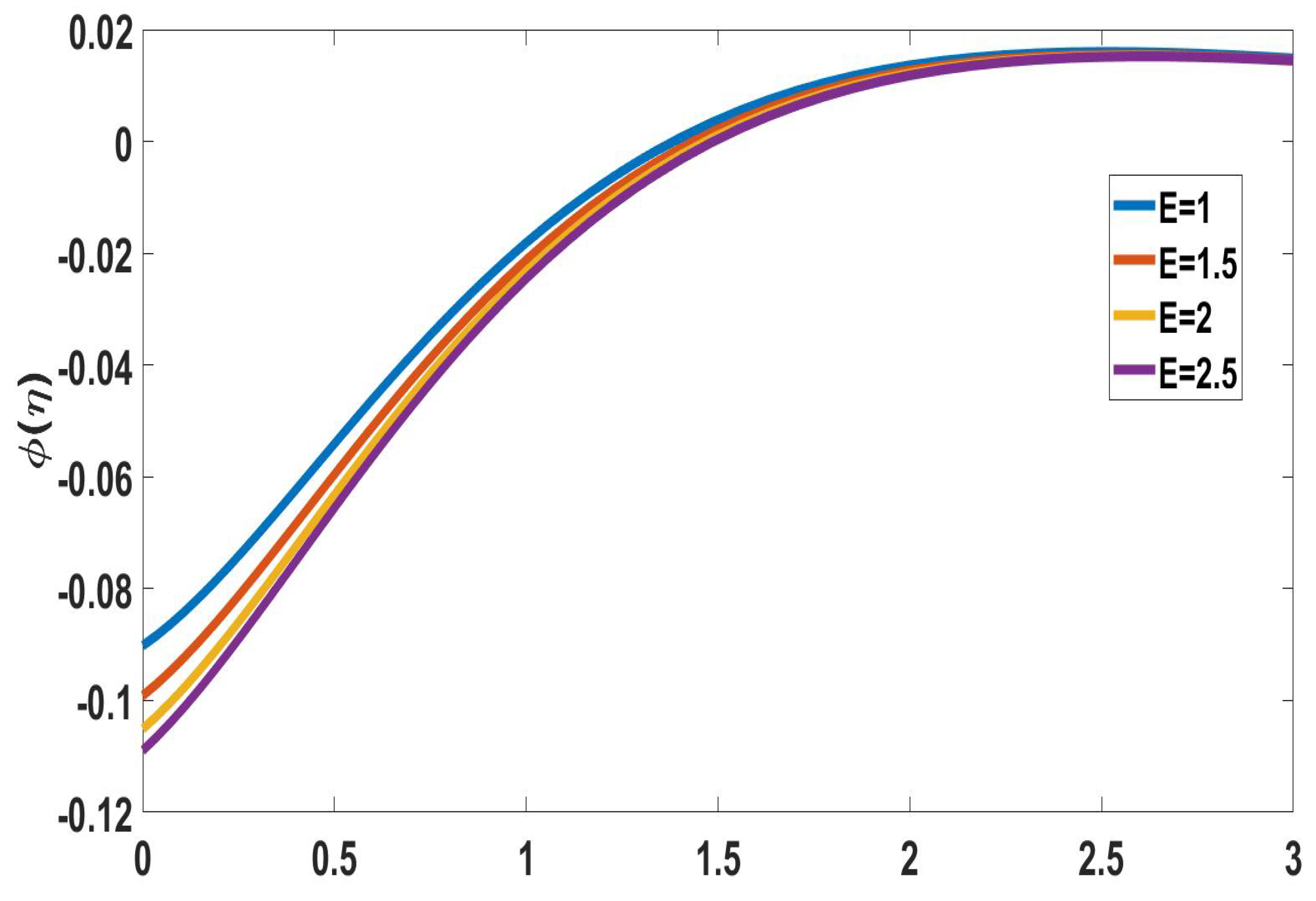 Symmetry 15 00314 g011