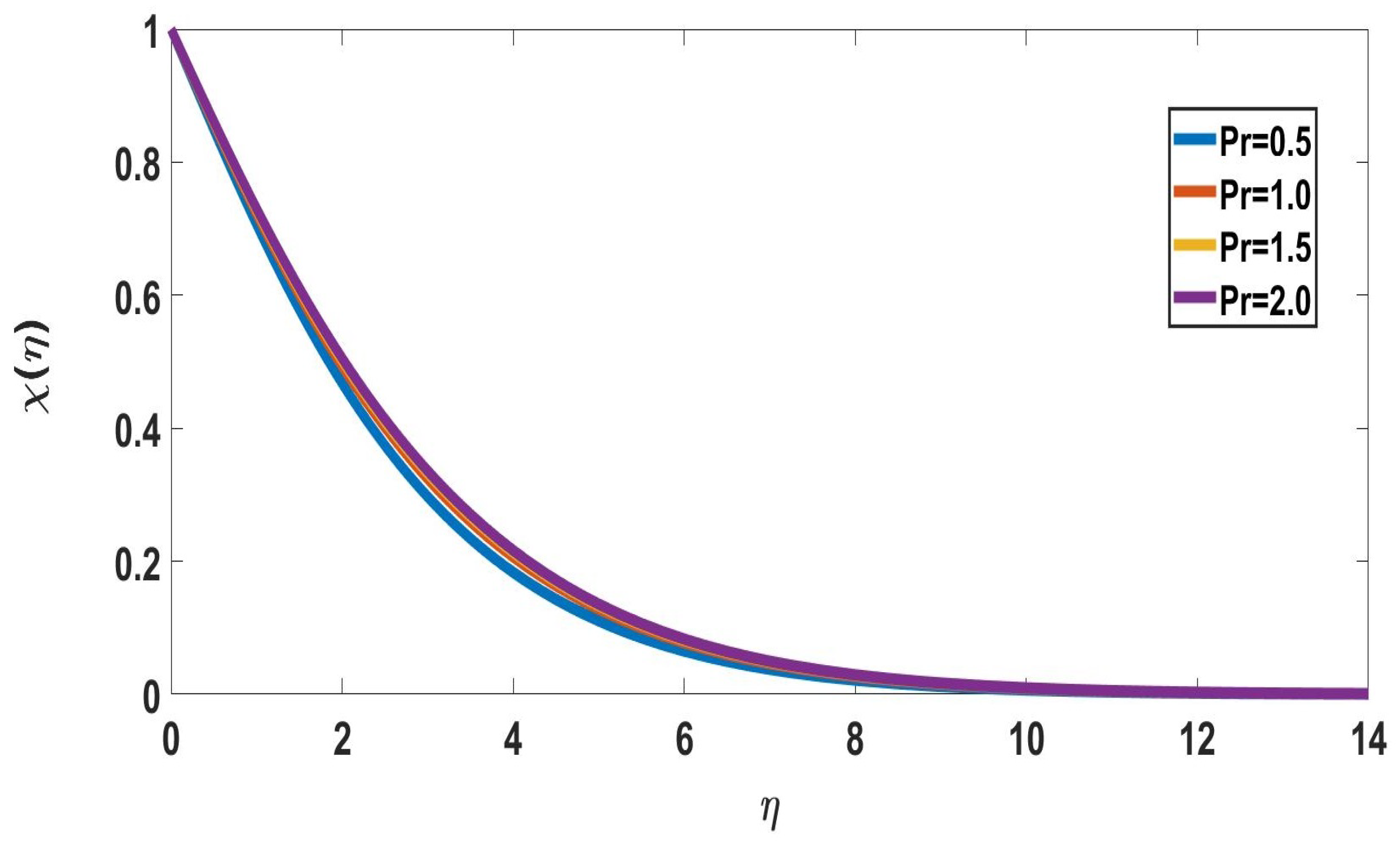Symmetry 15 00314 g014