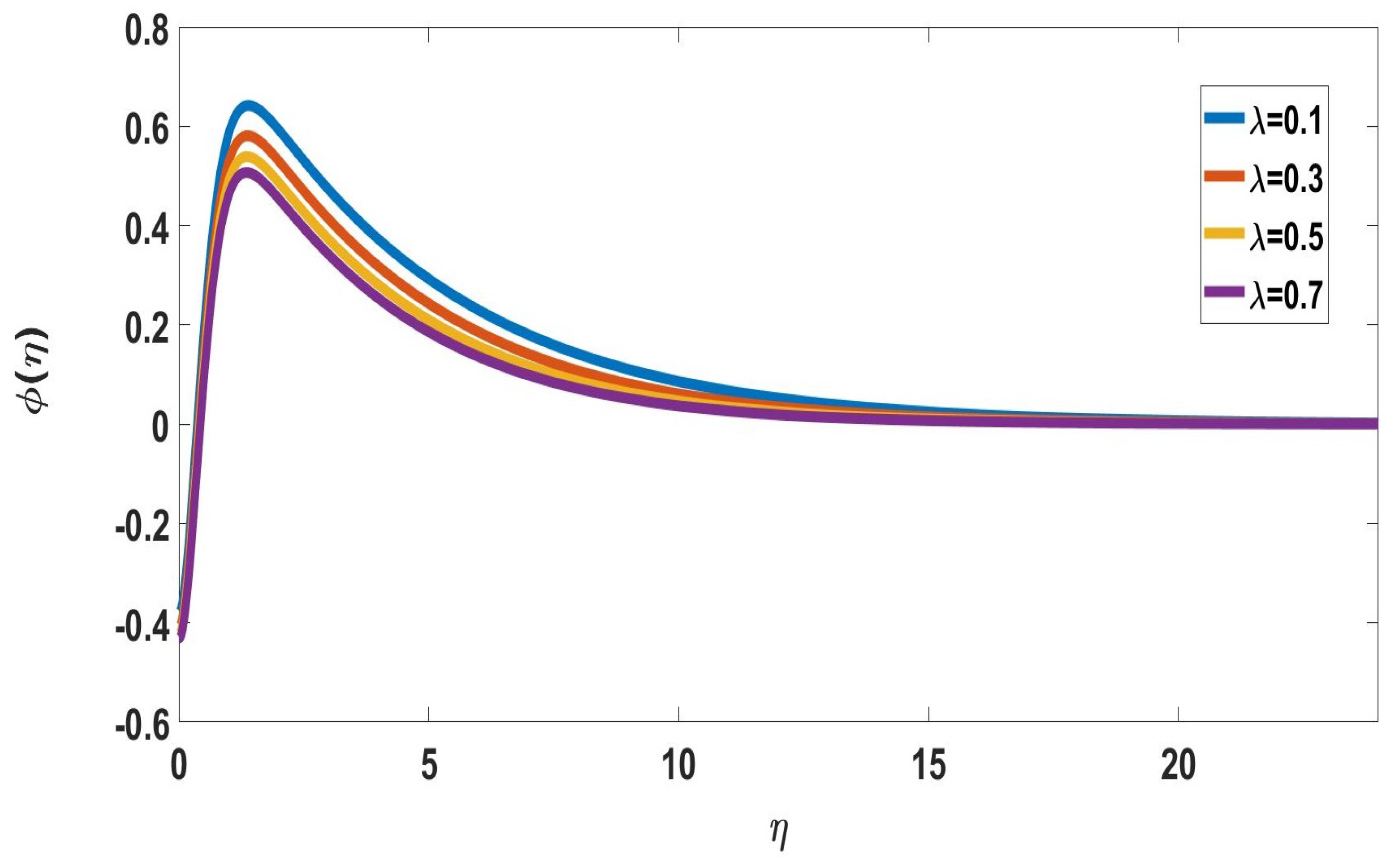 Symmetry 15 00314 g017