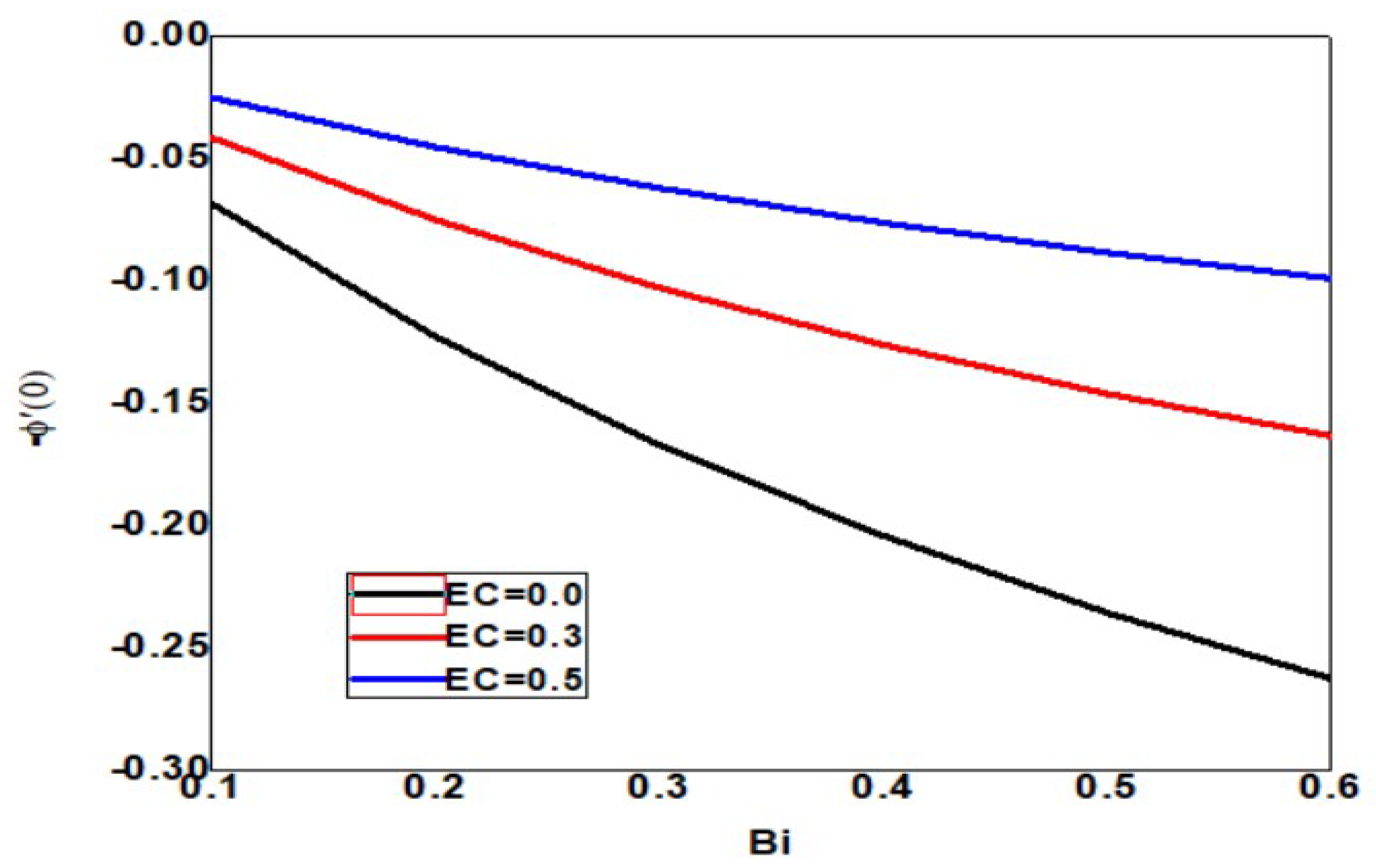 Symmetry 15 00314 g020