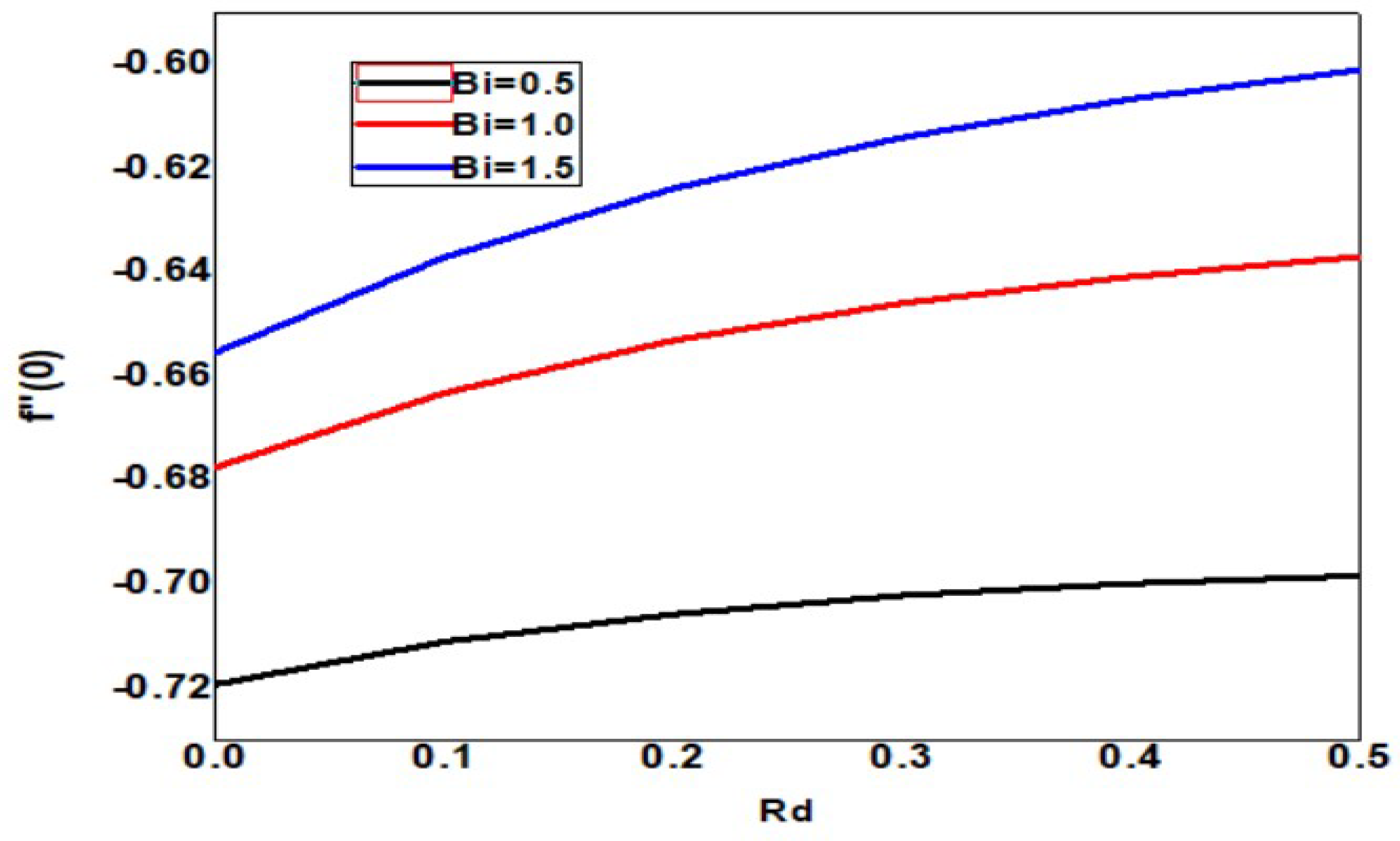 Symmetry 15 00314 g021