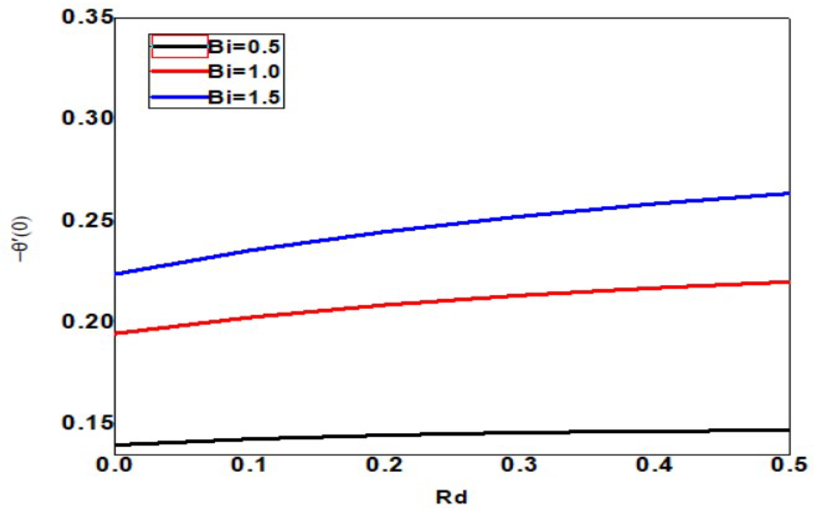 Symmetry 15 00314 g022
