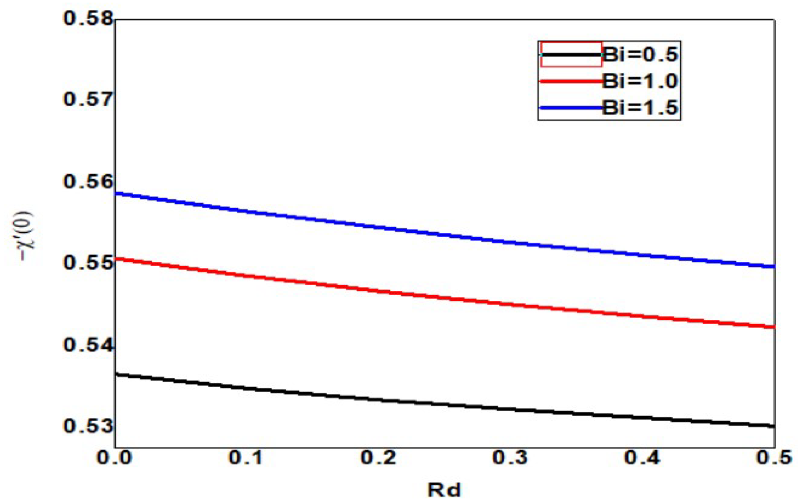 Symmetry 15 00314 g023
