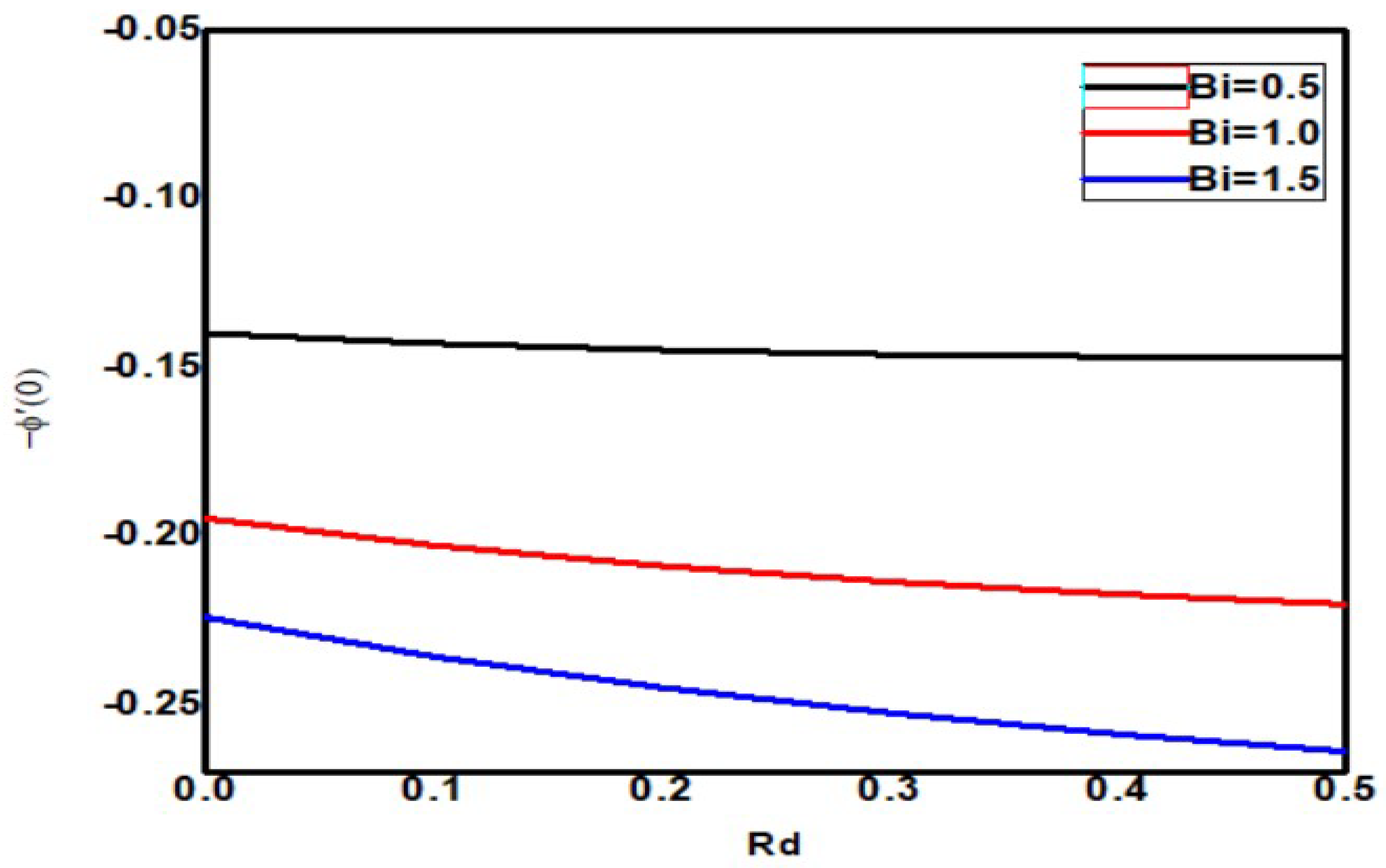 Symmetry 15 00314 g024
