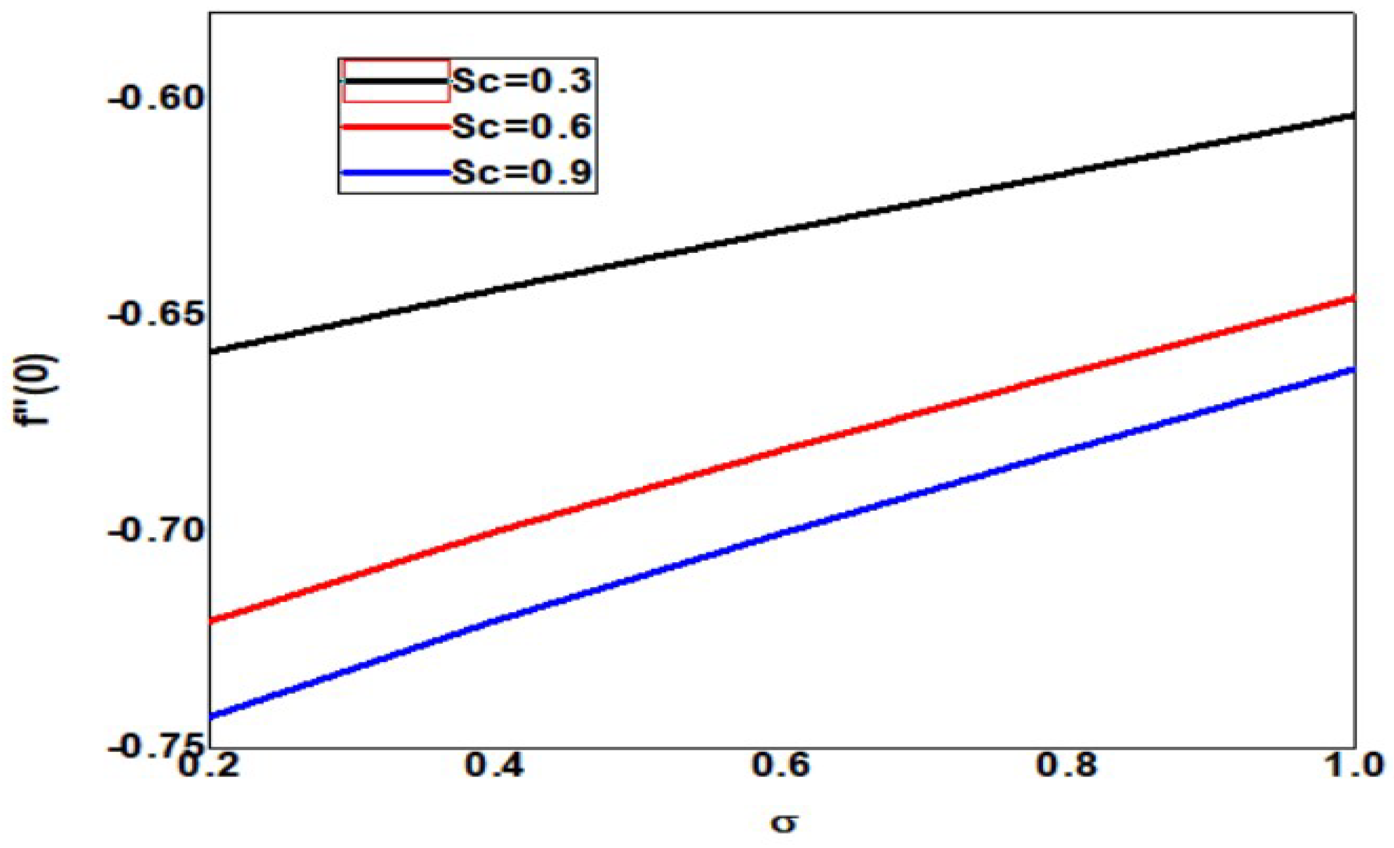 Symmetry 15 00314 g025