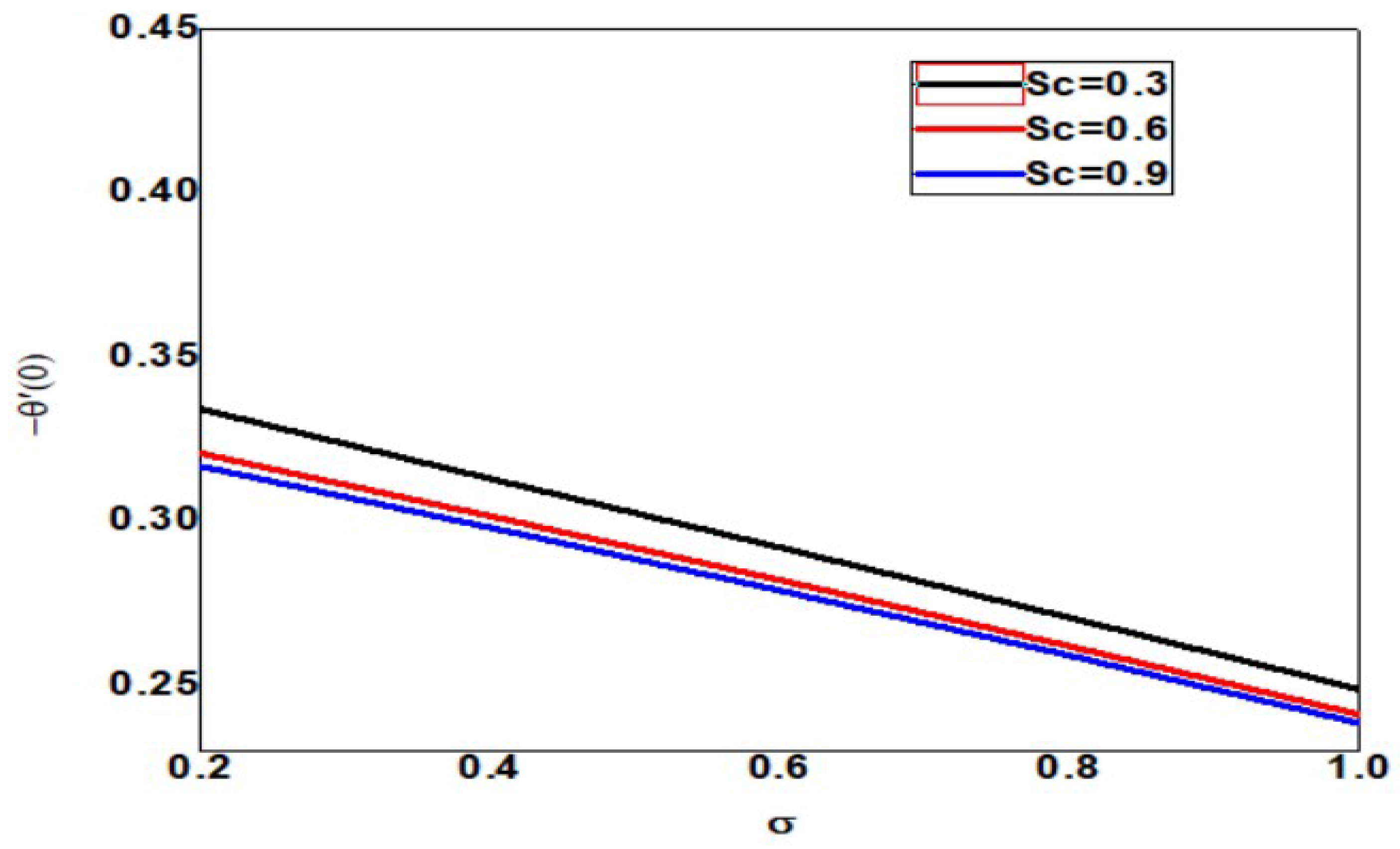 Symmetry 15 00314 g026
