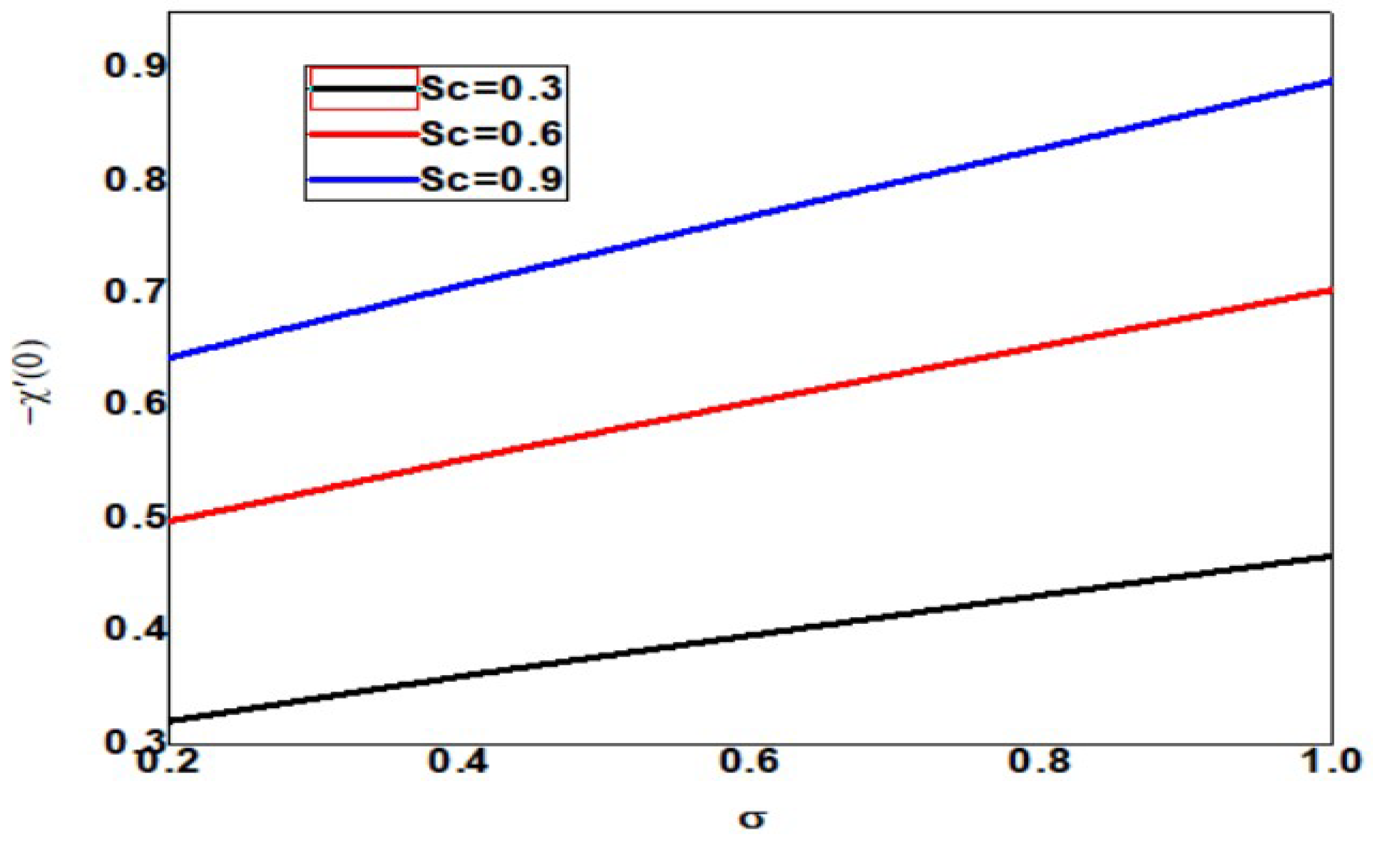 Symmetry 15 00314 g027
