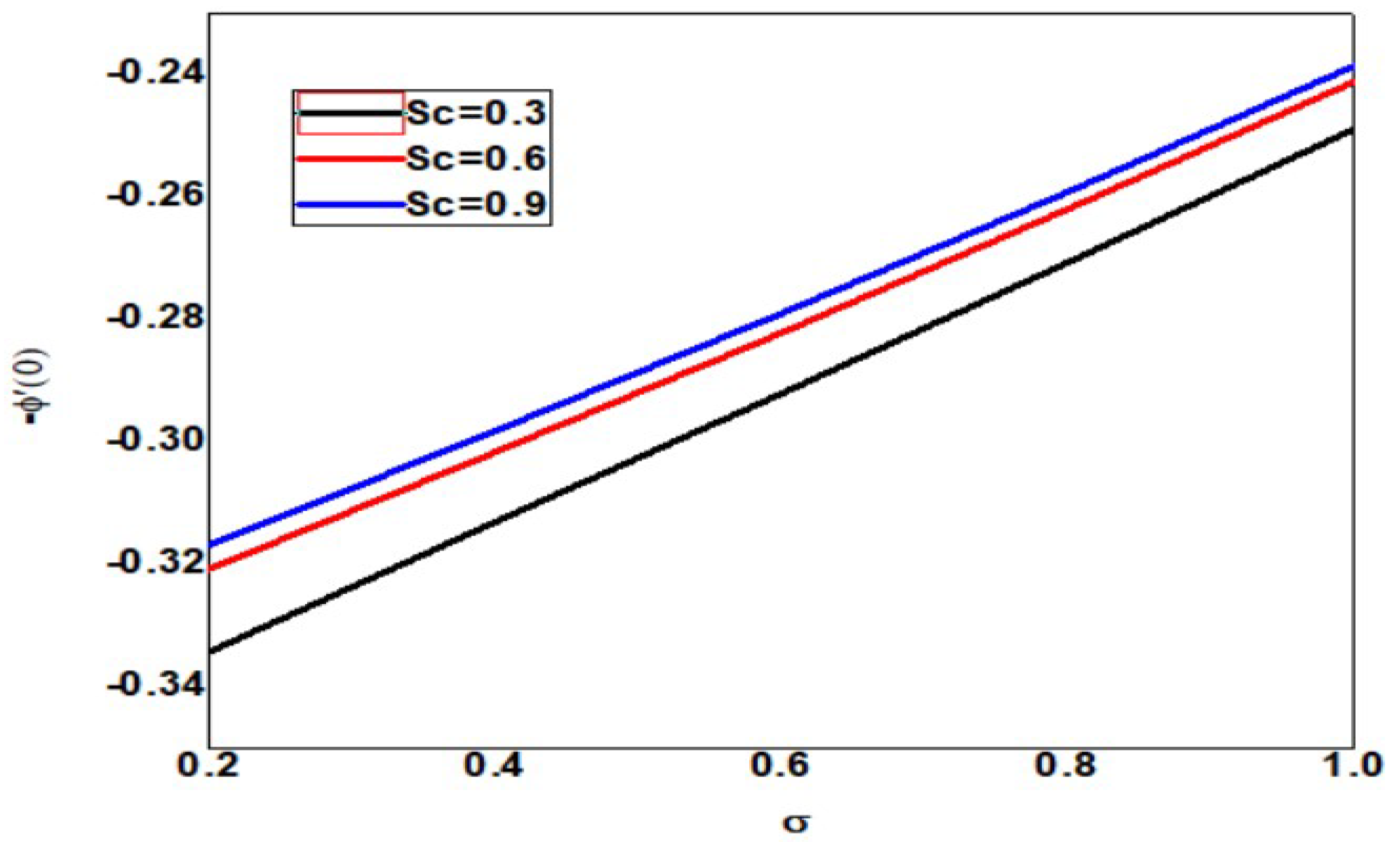 Symmetry 15 00314 g028
