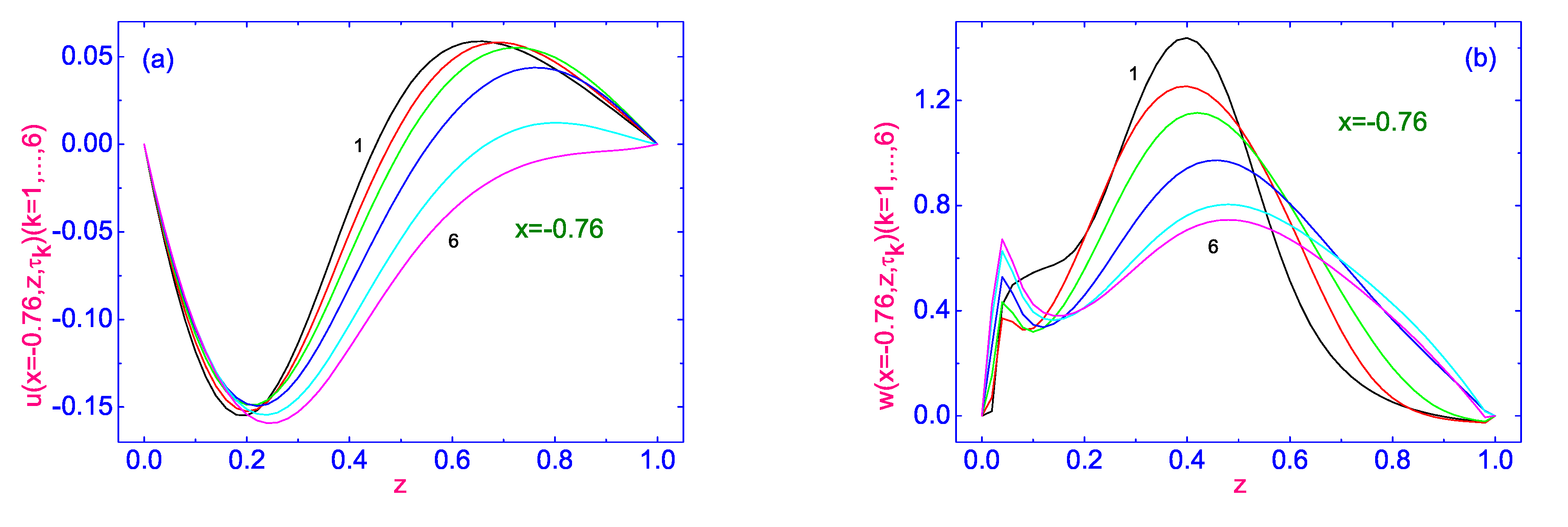 Symmetry 15 00324 g005 550