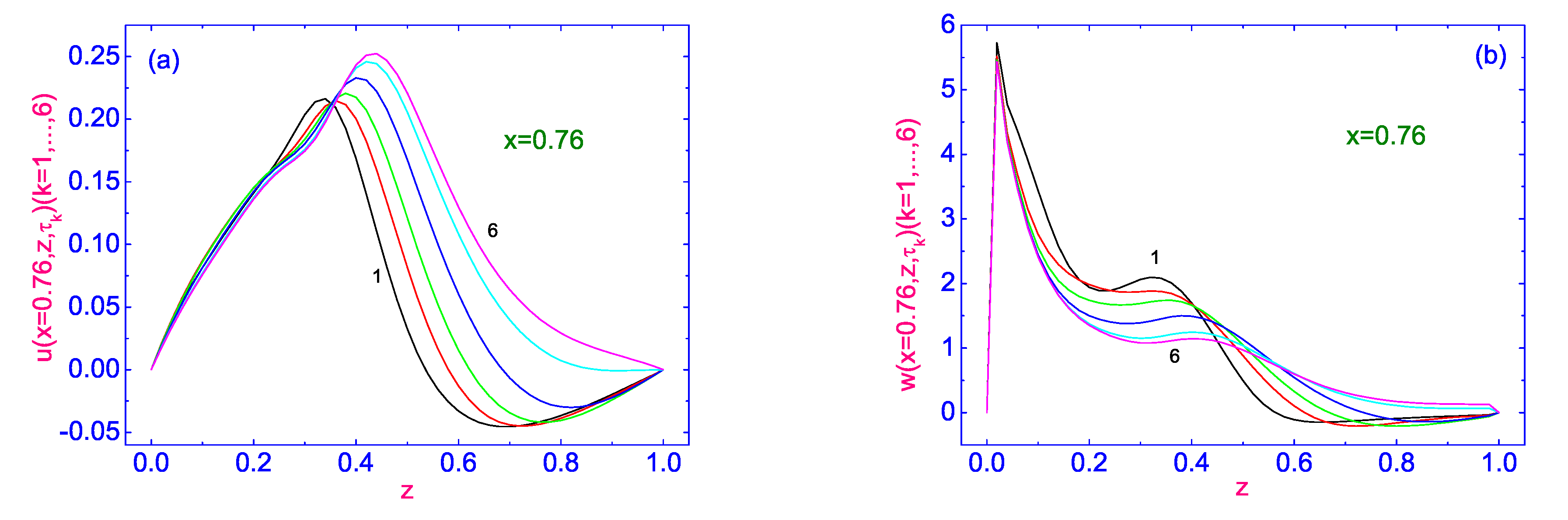 Symmetry 15 00324 g006 550