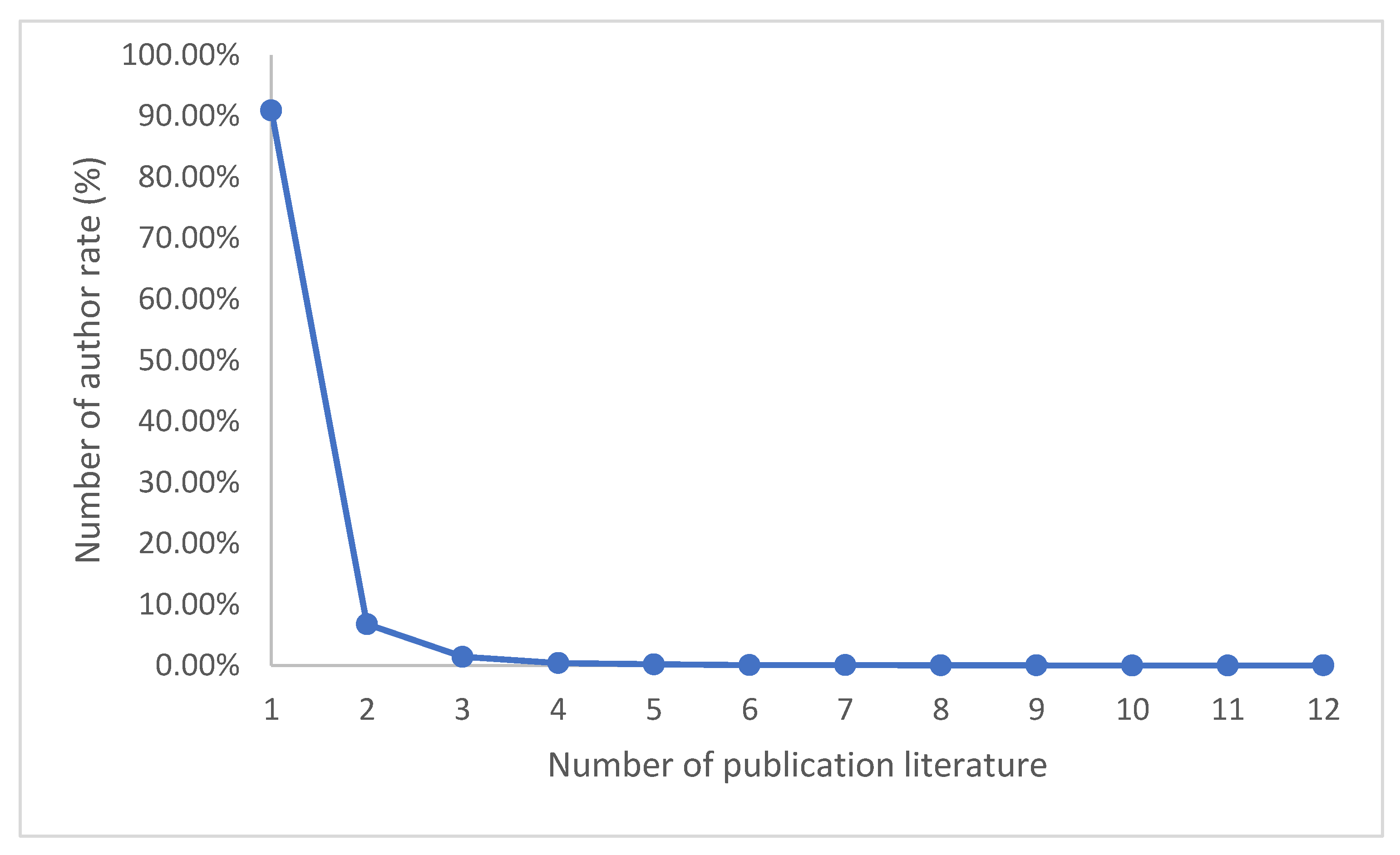 Symmetry 15 00325 g004