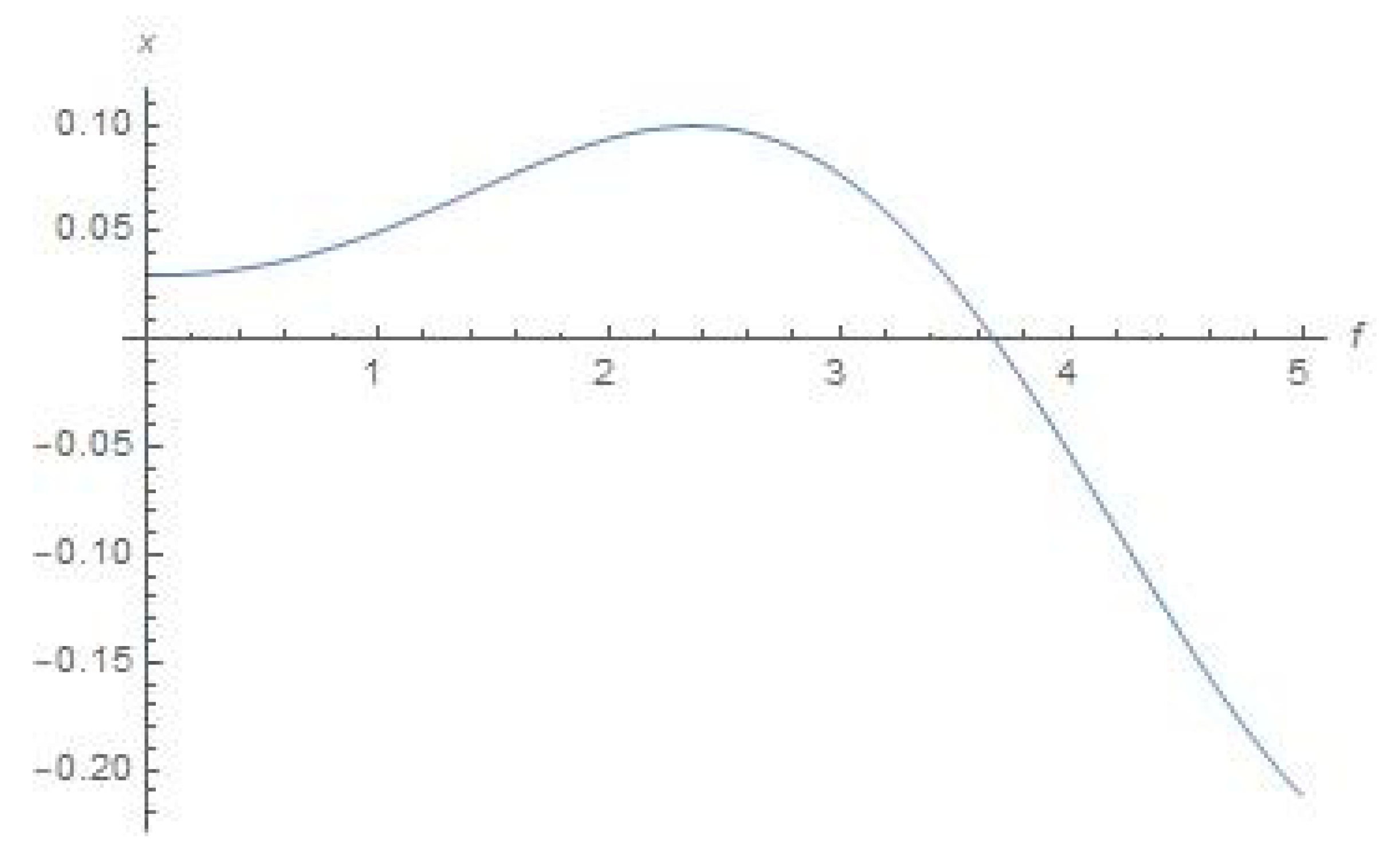 Symmetry 15 00326 g002
