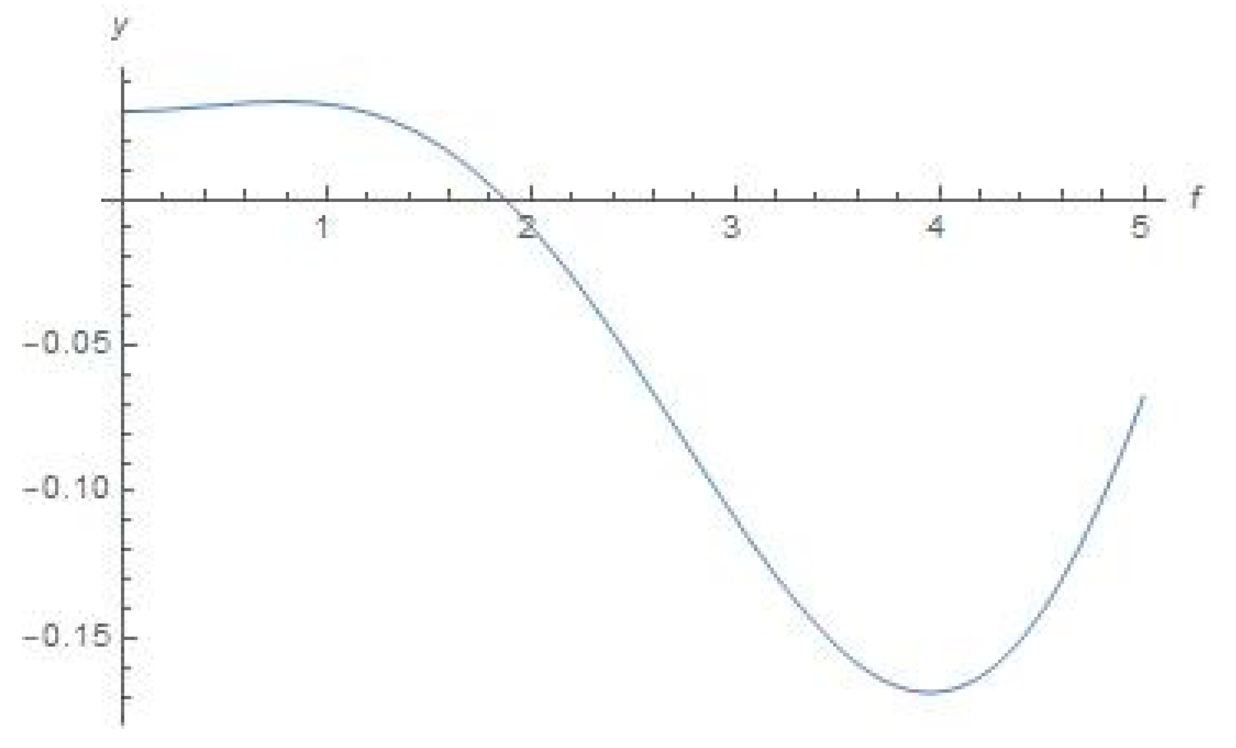 Symmetry 15 00326 g003